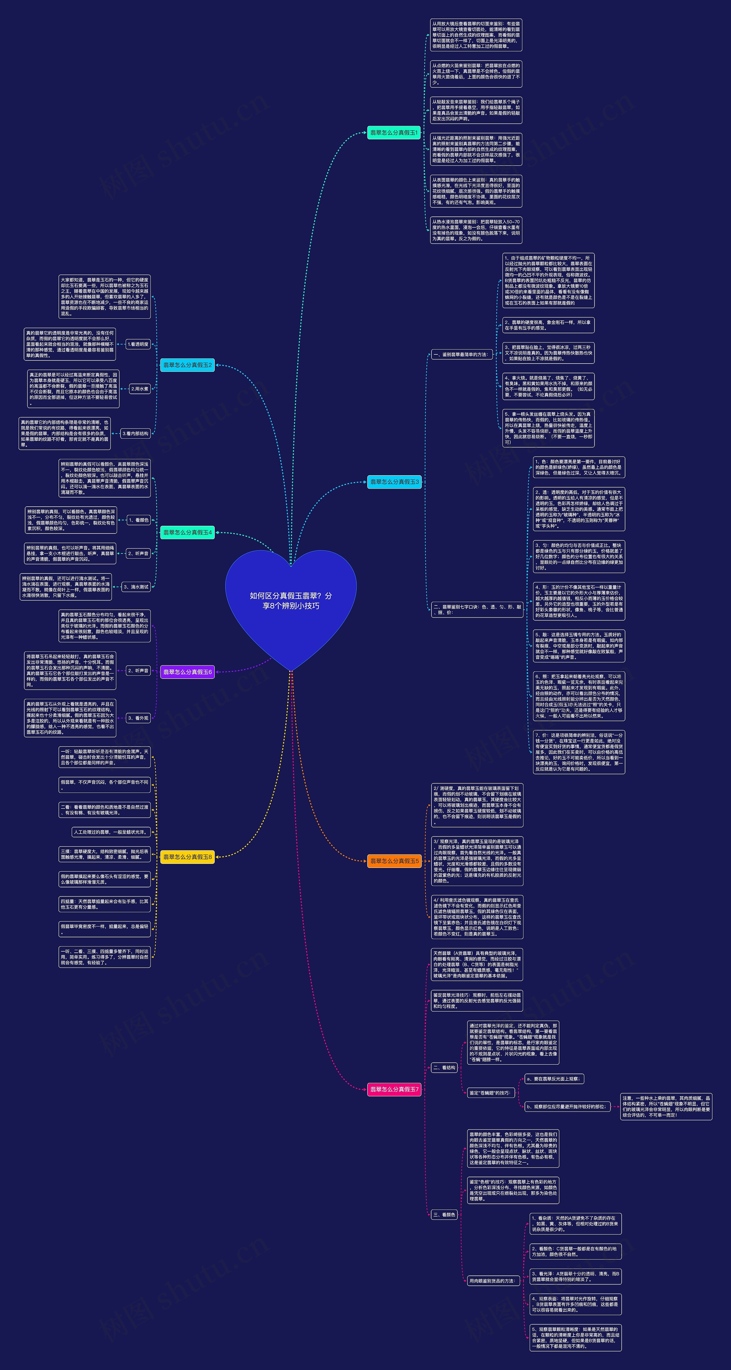 如何区分真假玉翡翠？分享8个辨别小技巧思维导图