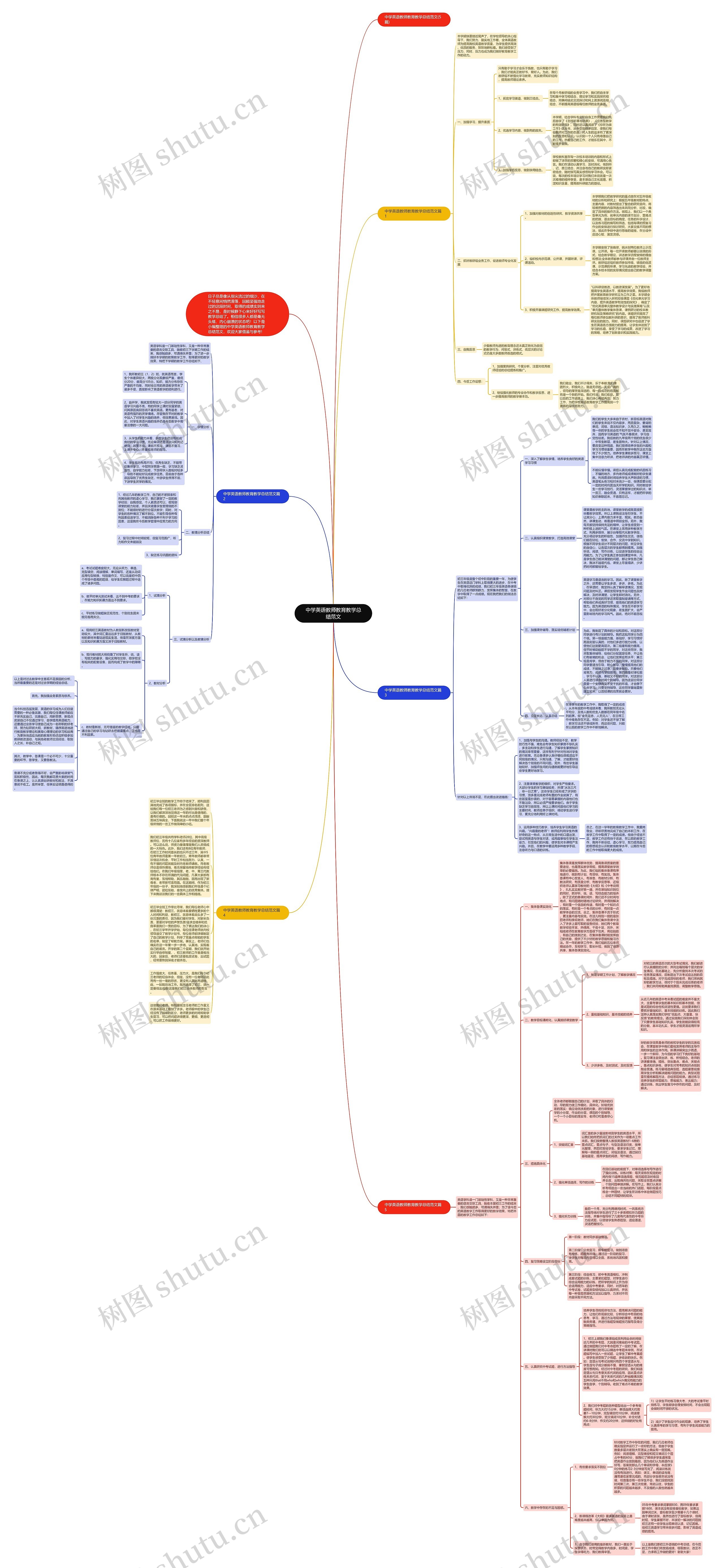 中学英语教师教育教学总结范文思维导图