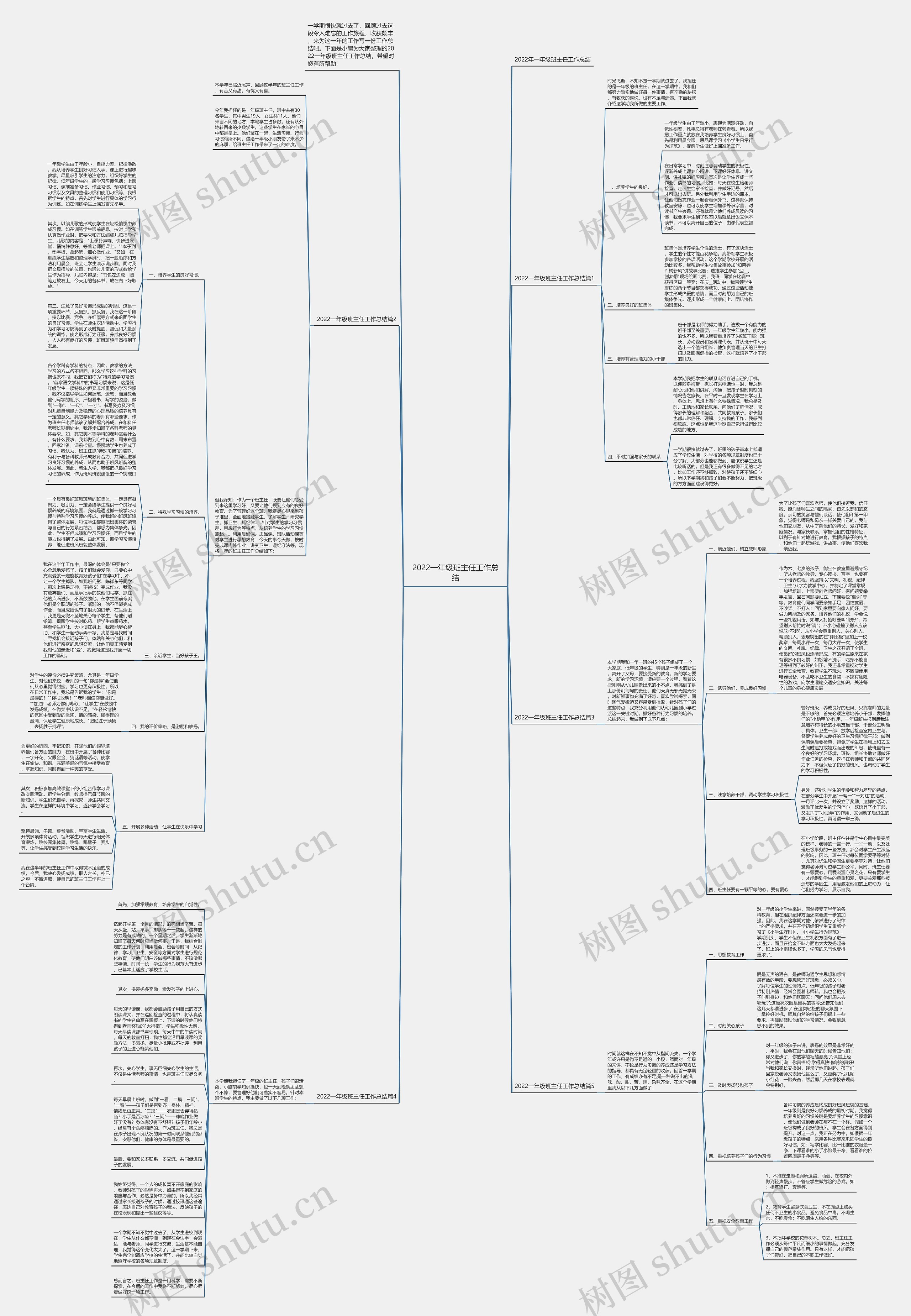 2022一年级班主任工作总结思维导图