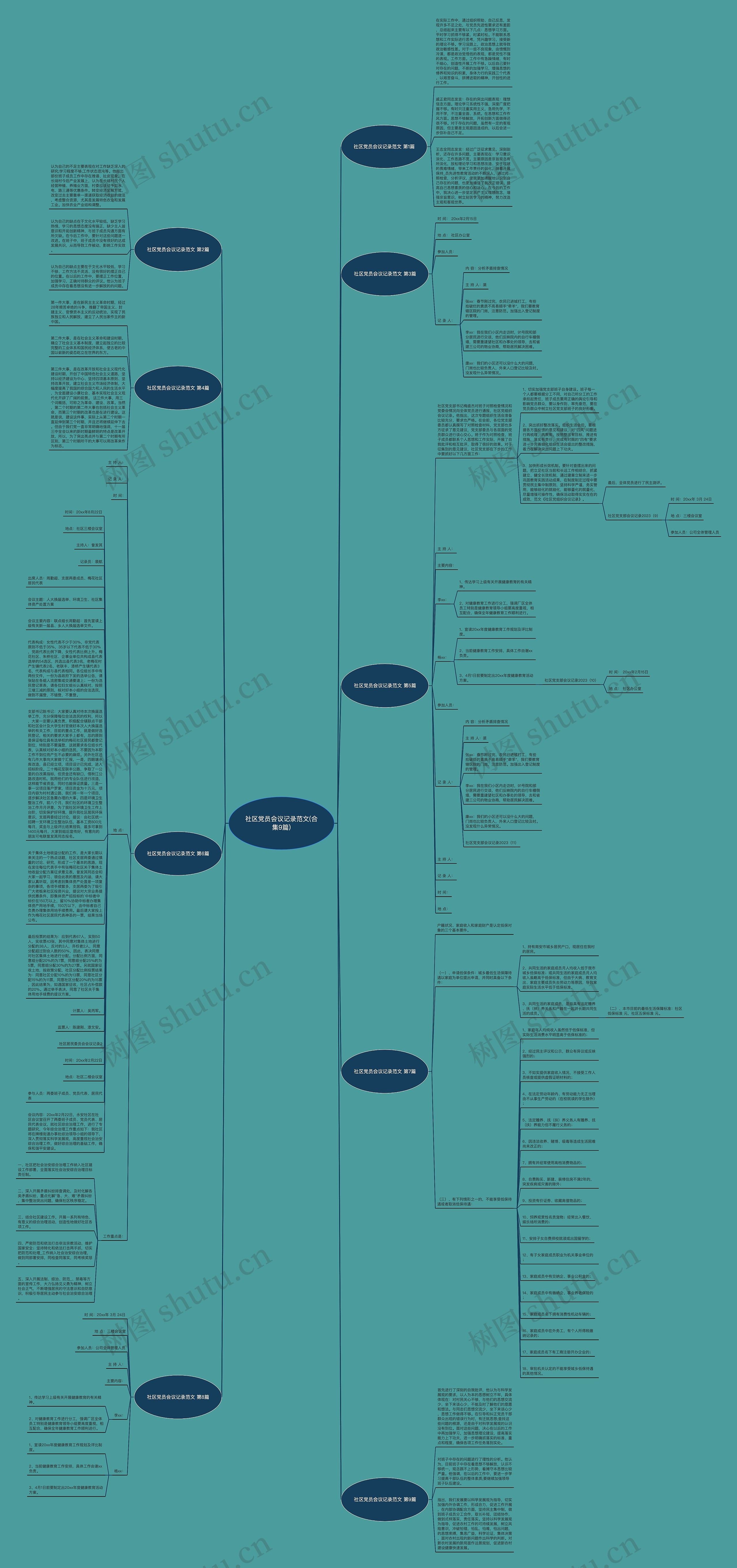 社区党员会议记录范文(合集9篇)