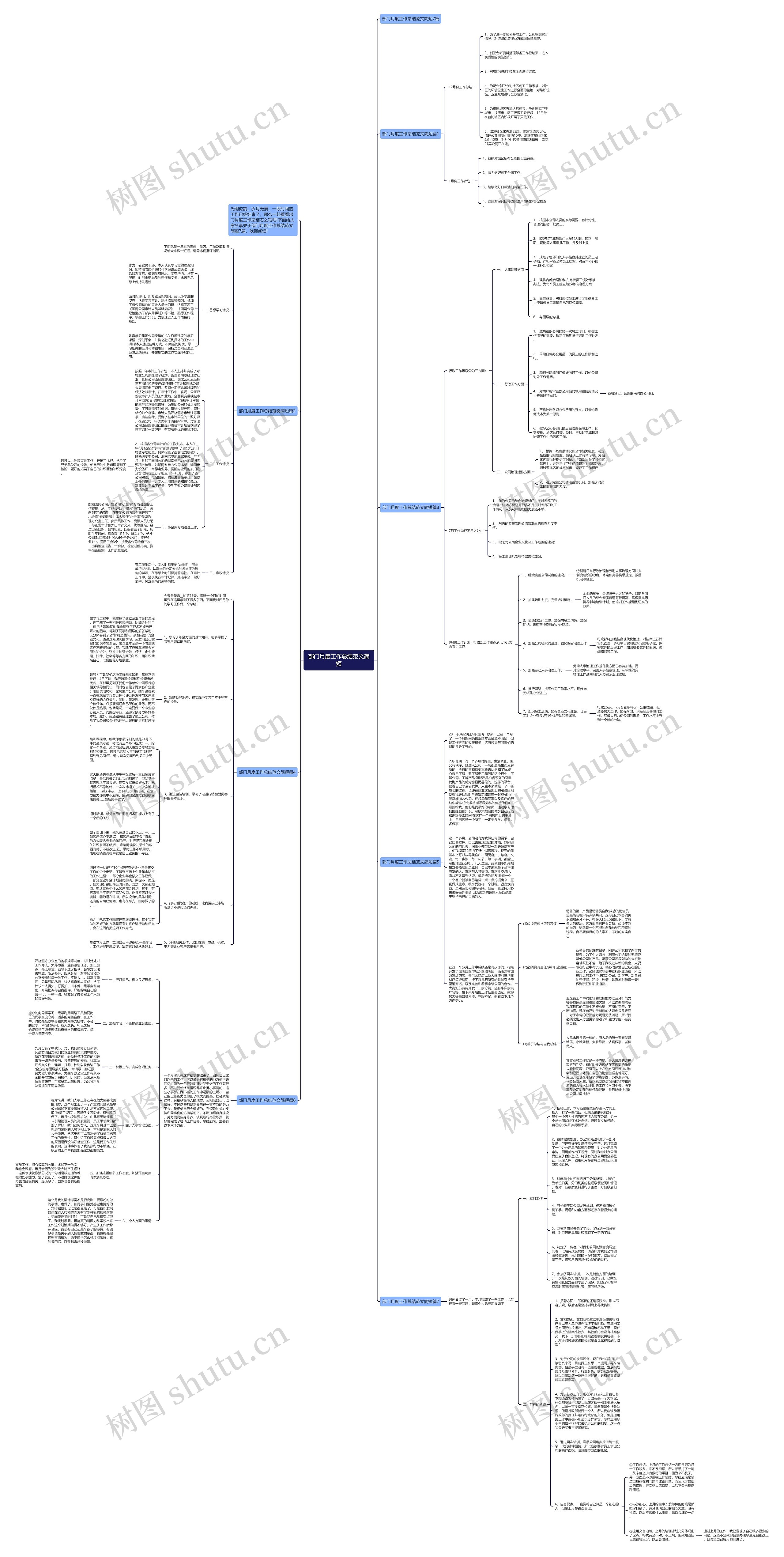 部门月度工作总结范文简短思维导图