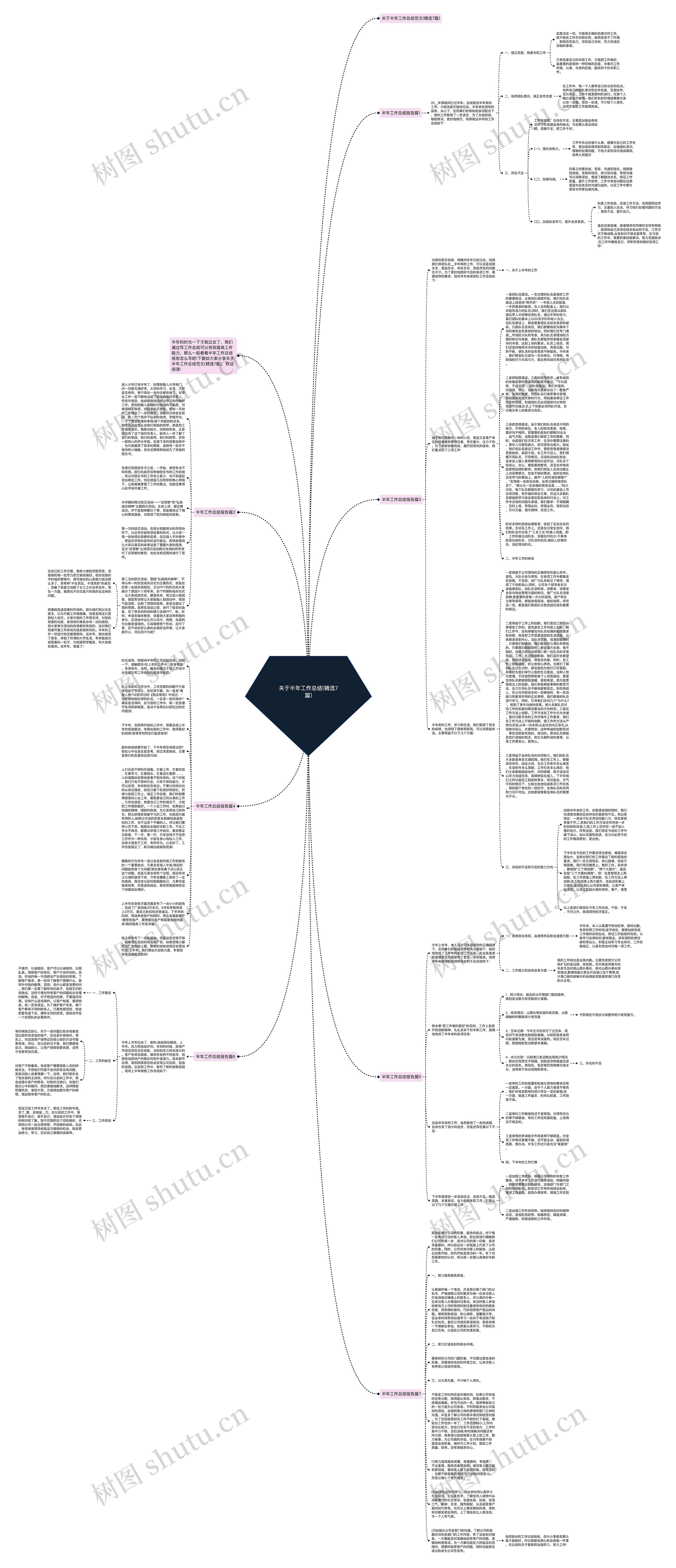 关于半年工作总结(精选7篇)思维导图