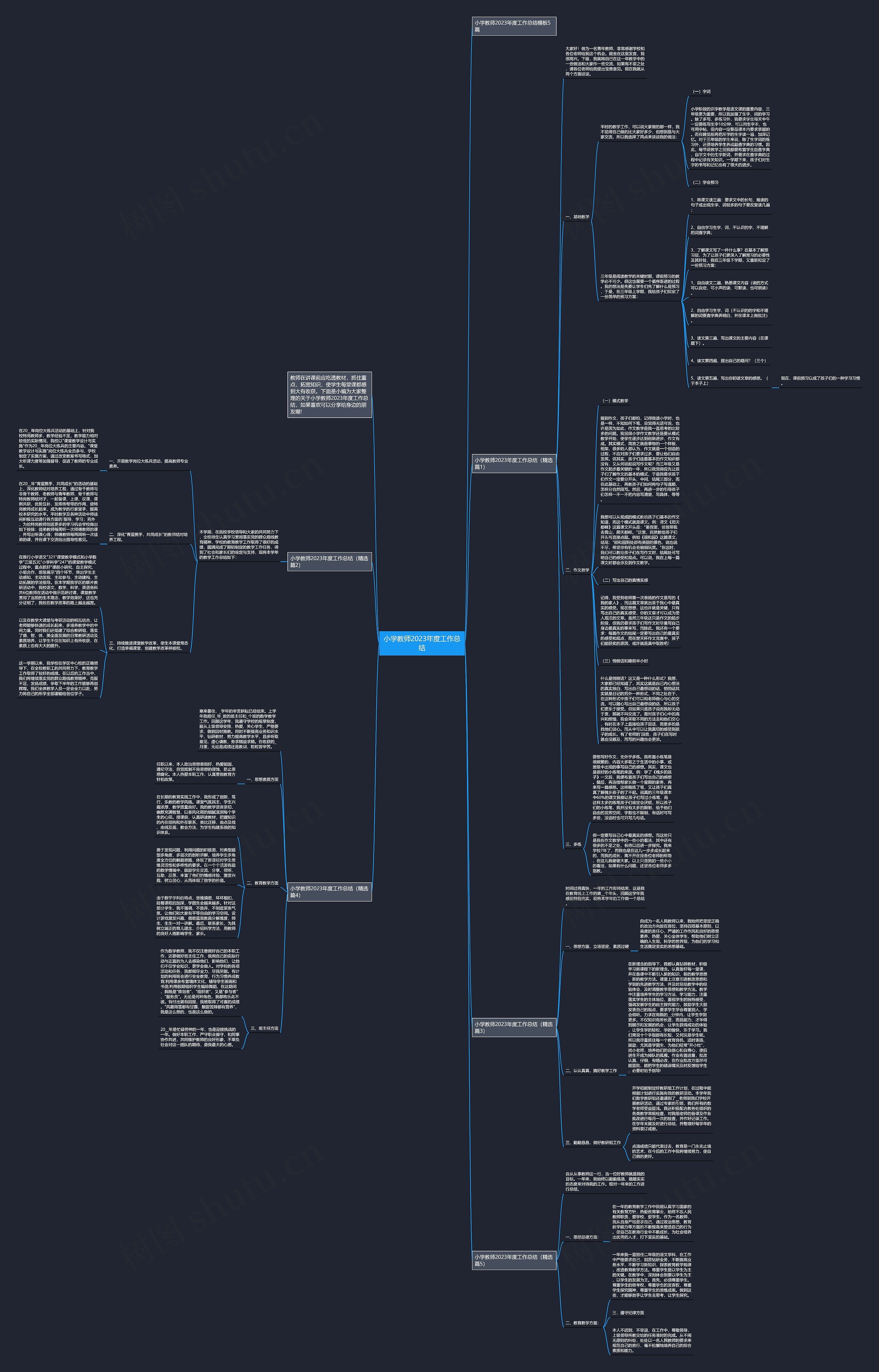 小学教师2023年度工作总结思维导图