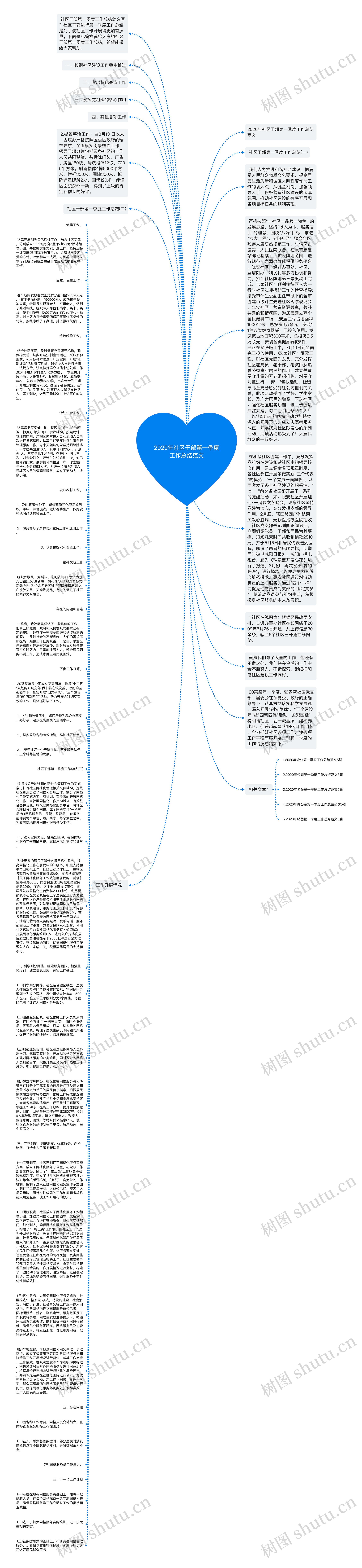 2020年社区干部第一季度工作总结范文