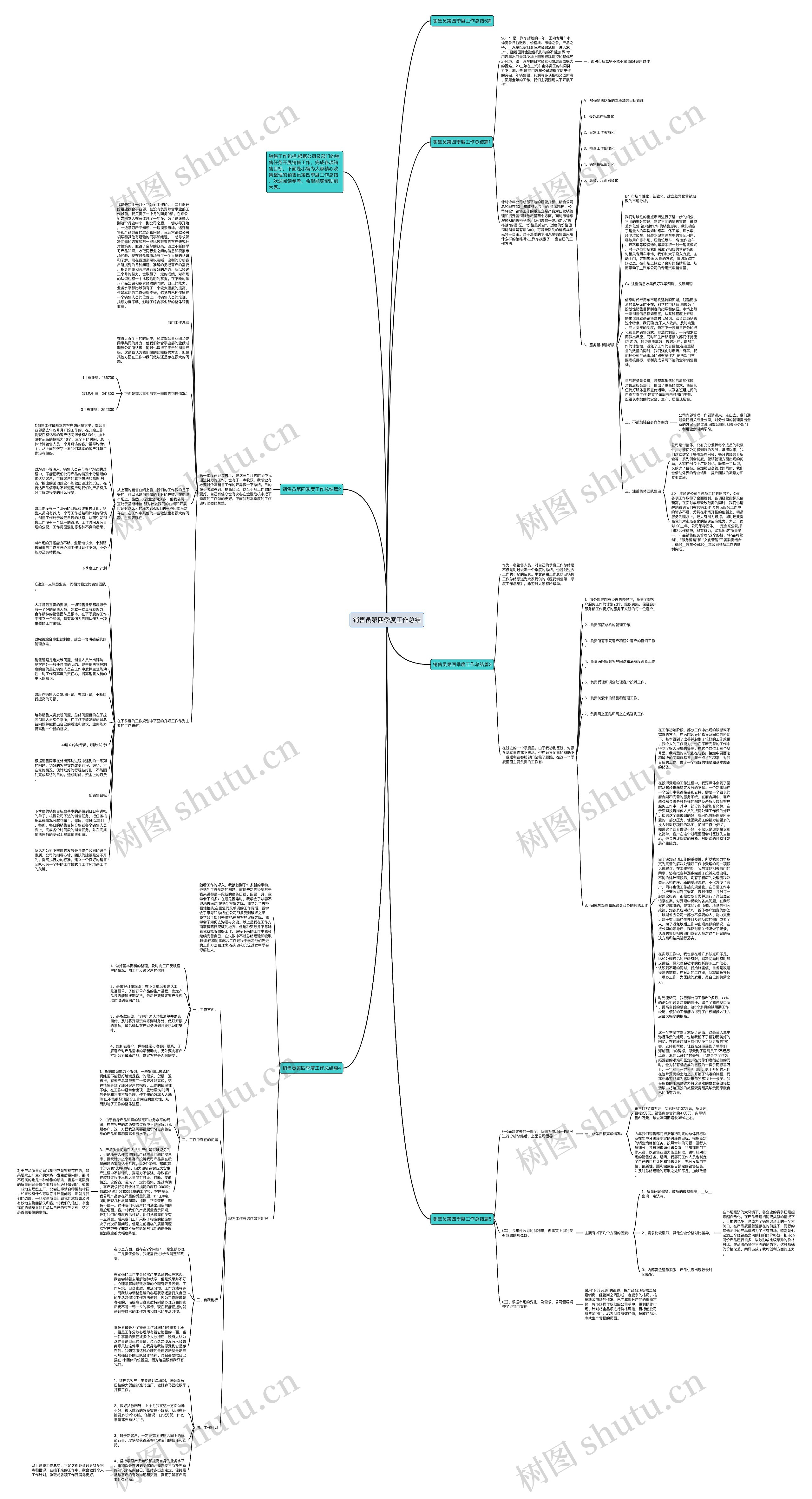 销售员第四季度工作总结思维导图