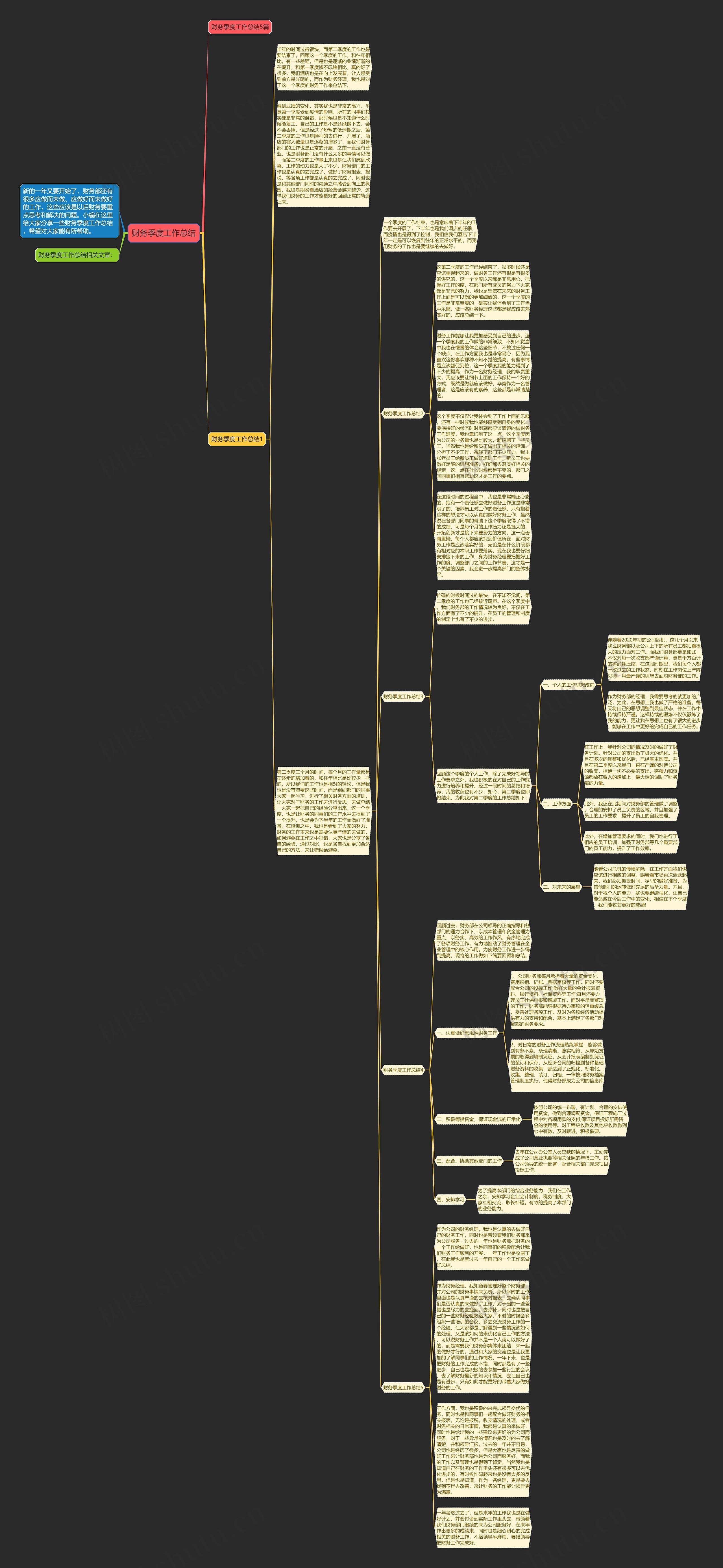 财务季度工作总结思维导图