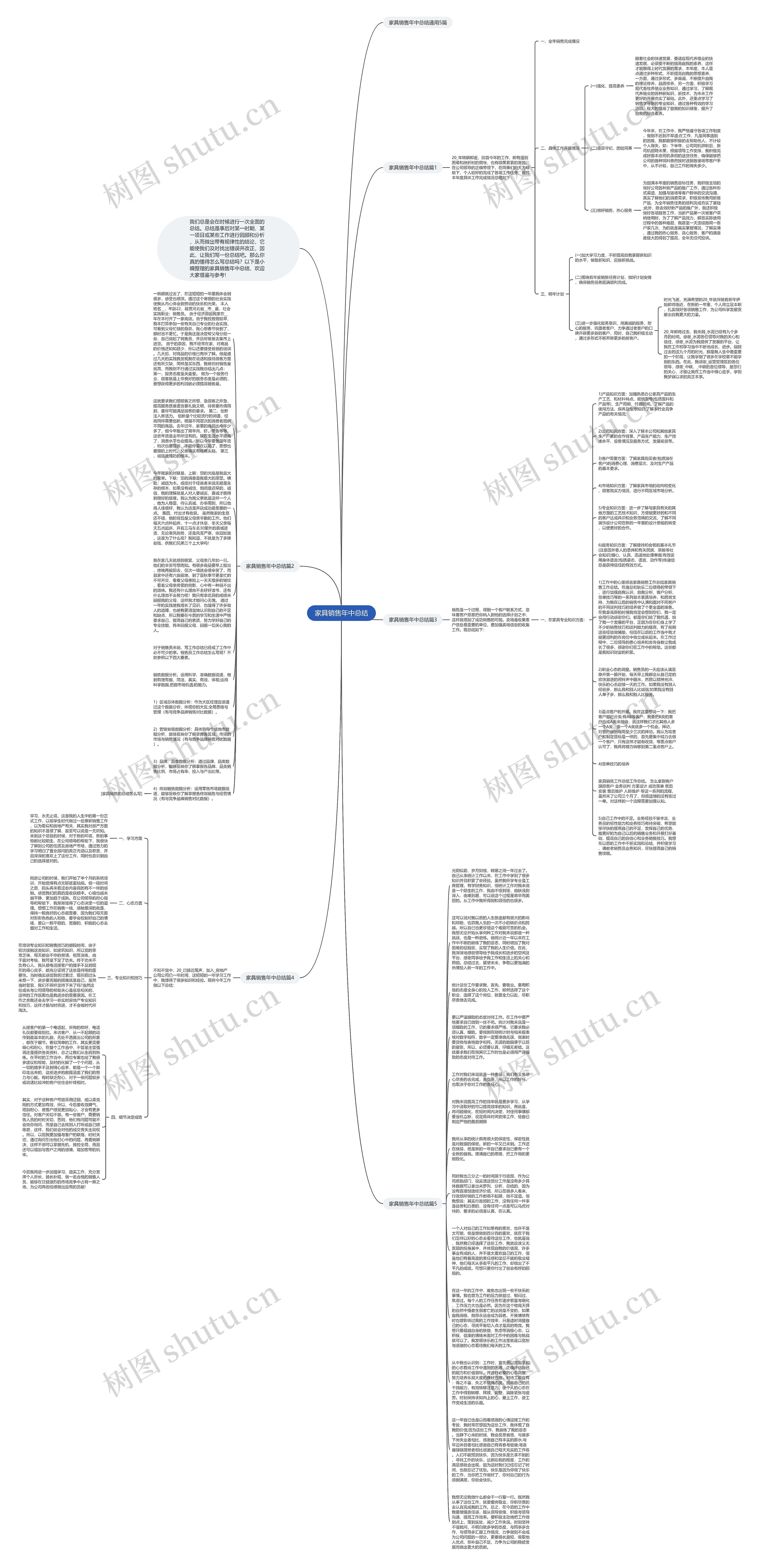 家具销售年中总结思维导图