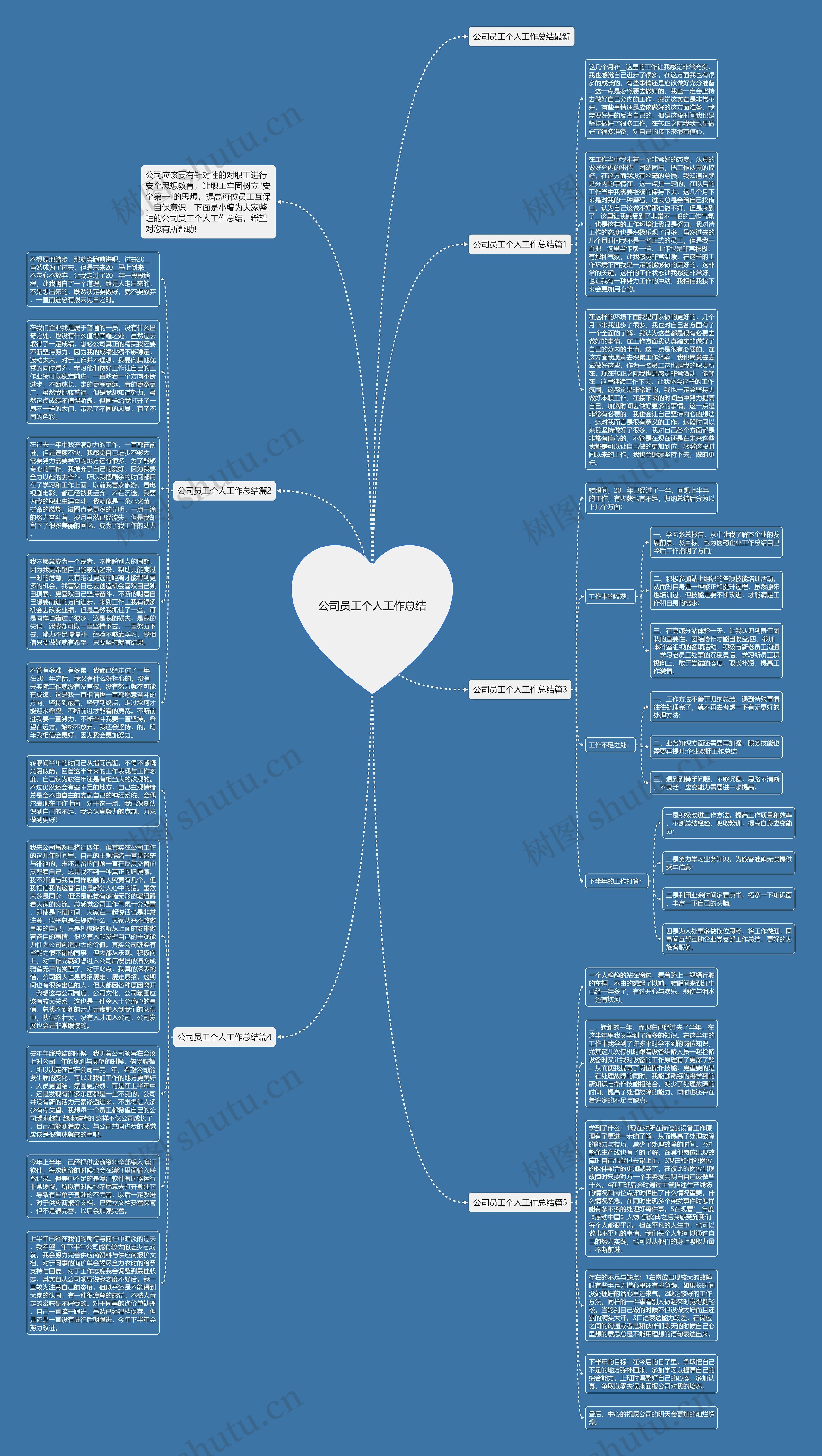 公司员工个人工作总结思维导图
