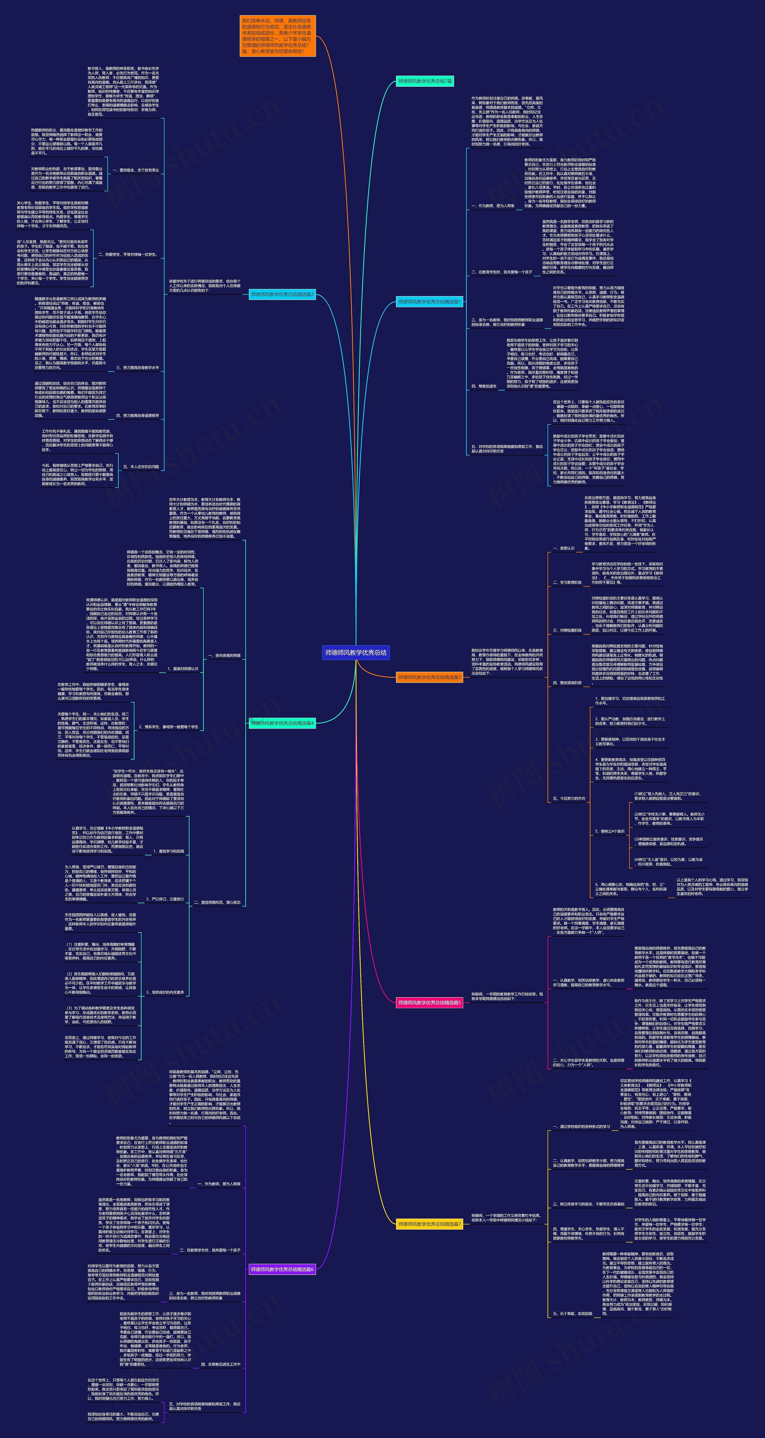 师德师风教学优秀总结思维导图
