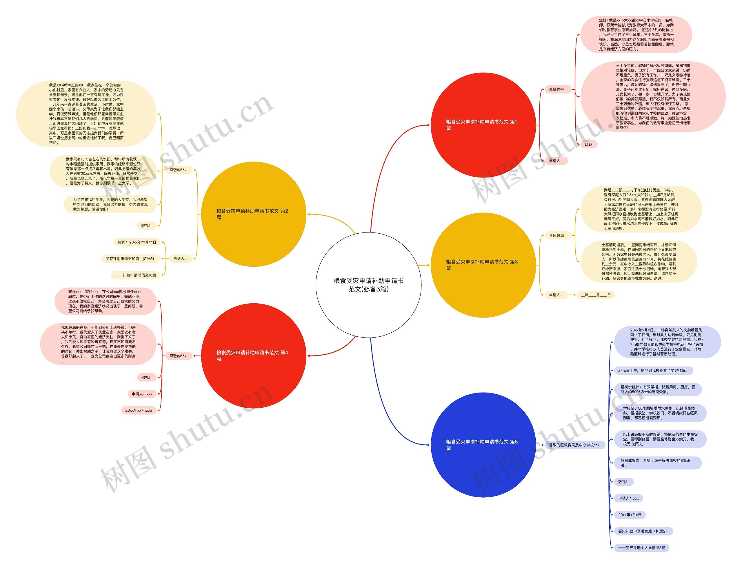 粮食受灾申请补助申请书范文(必备5篇) 粮食受灾申请补助申请书范文(必备5篇)