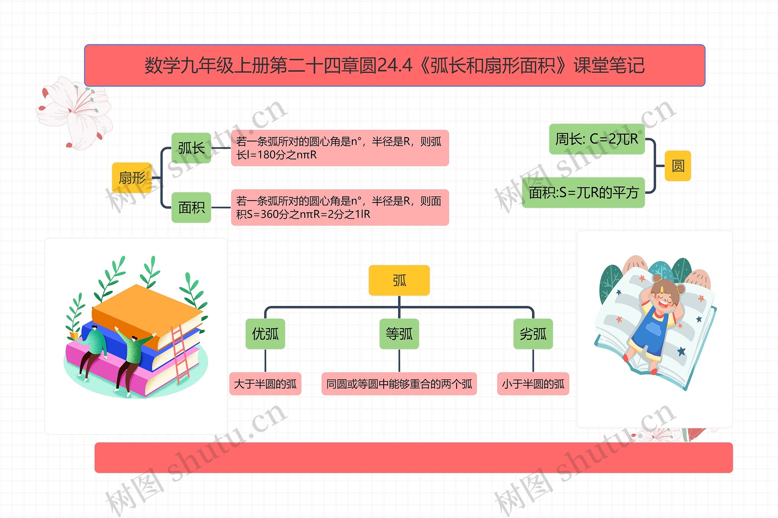 数学九年级上册第二十四章圆24.4《弧长和扇形面积》课堂笔记