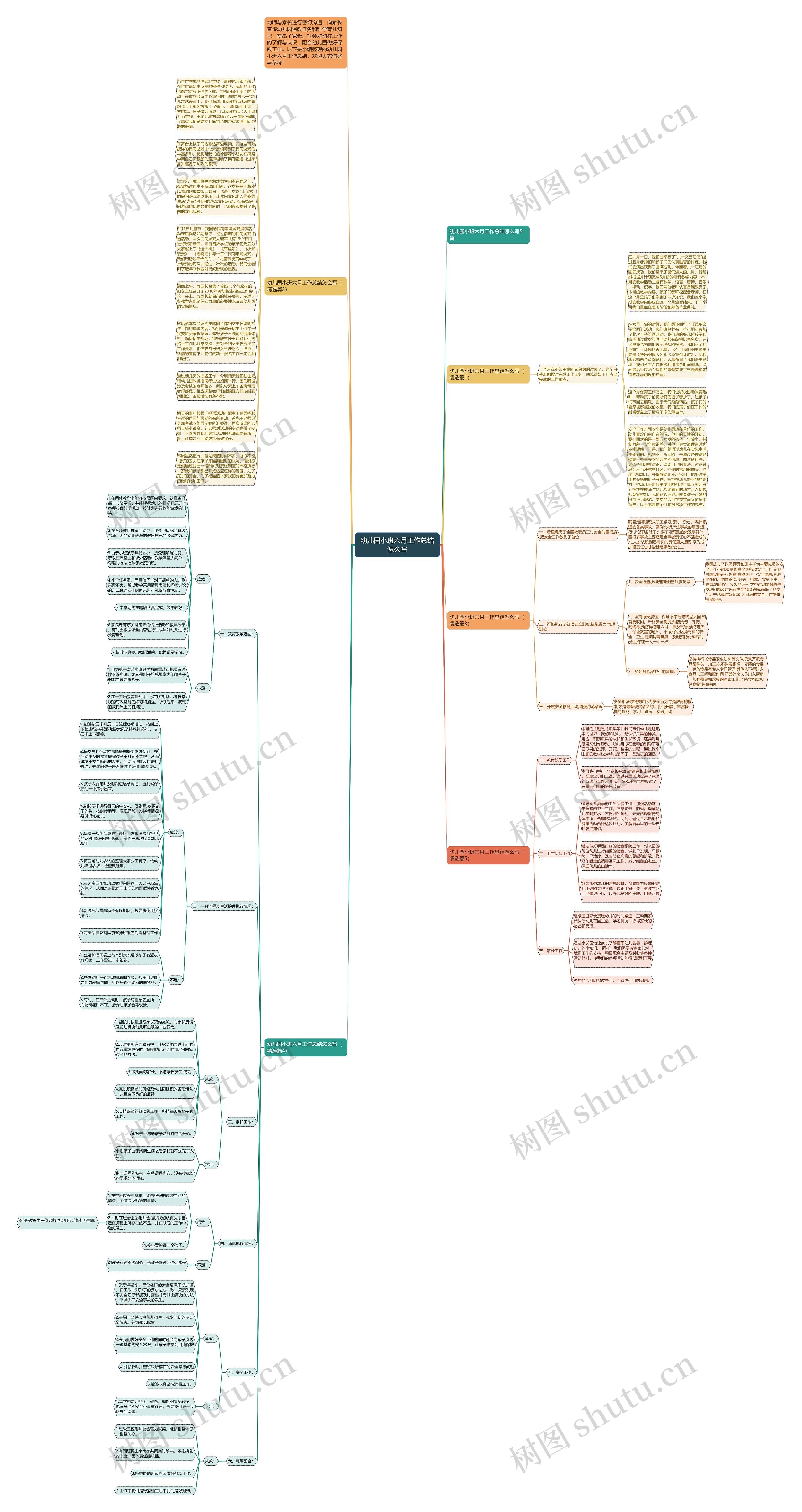 幼儿园小班六月工作总结怎么写思维导图