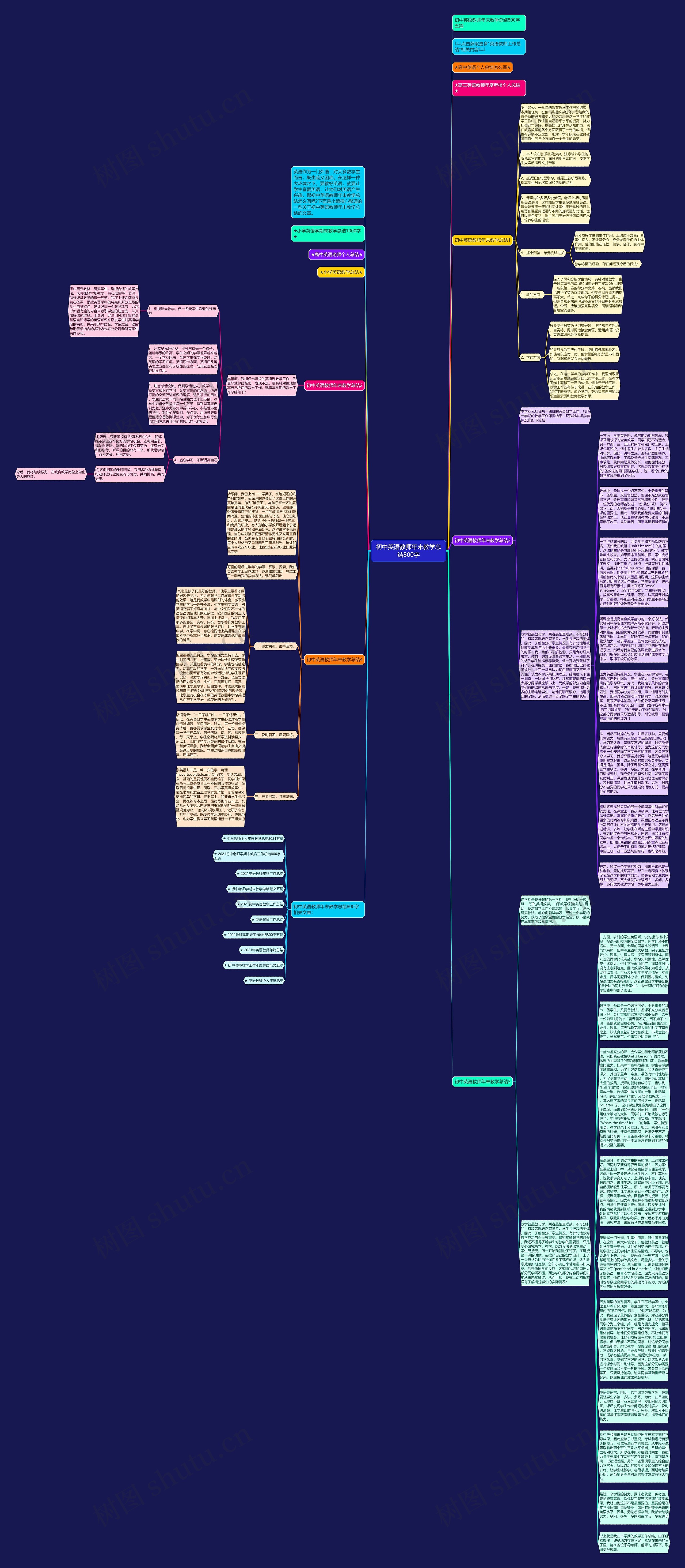 初中英语教师年末教学总结800字思维导图