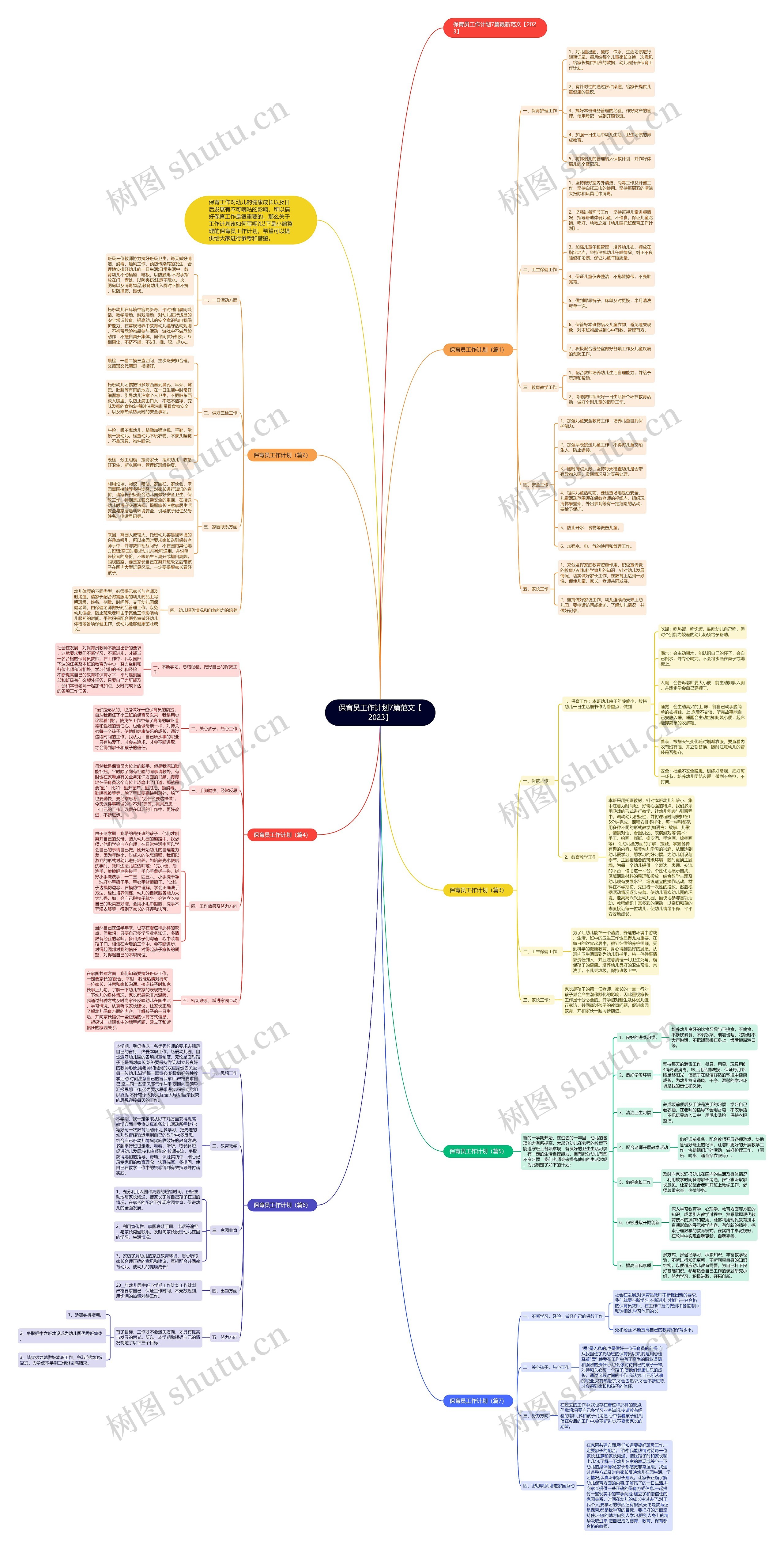 保育员工作计划7篇范文【2023】思维导图