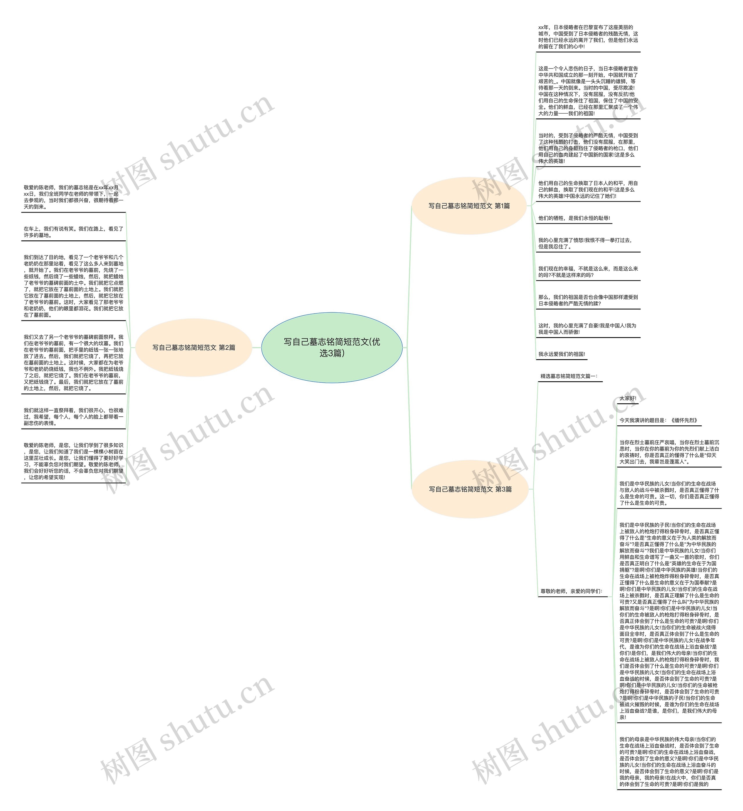 写自己墓志铭简短范文(优选3篇)思维导图