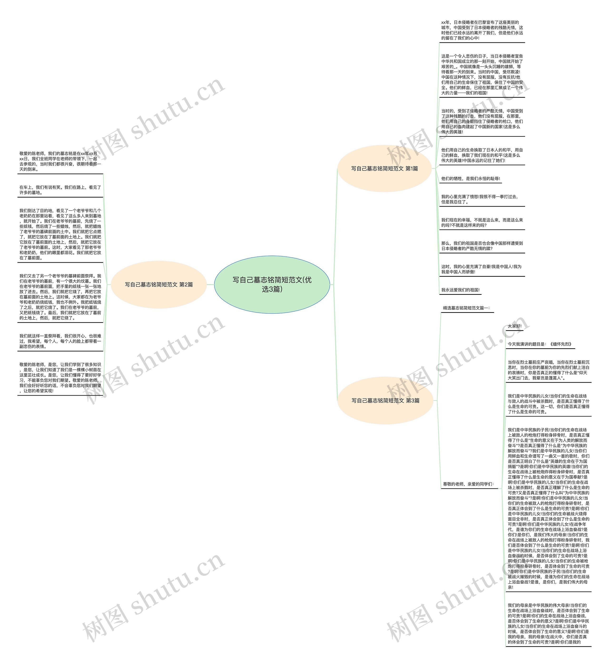 写自己墓志铭简短范文(优选3篇) 写自己墓志铭简短范文(优选3篇)