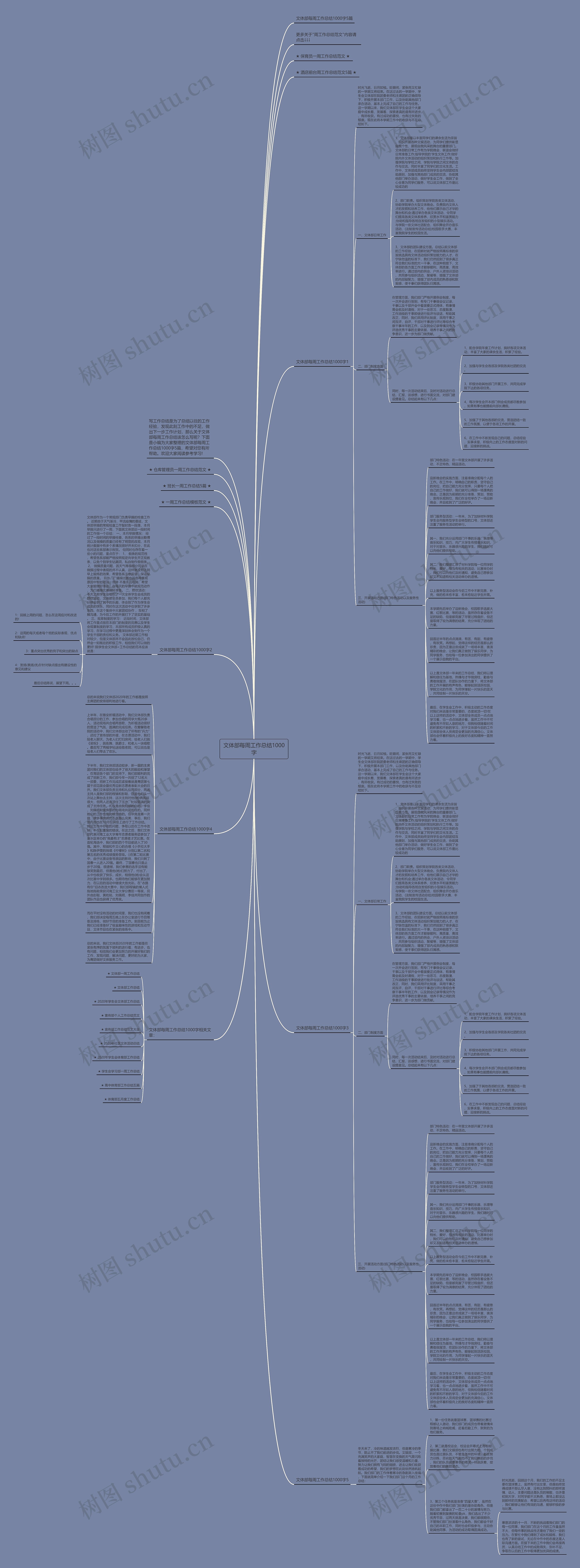 文体部每周工作总结1000字思维导图