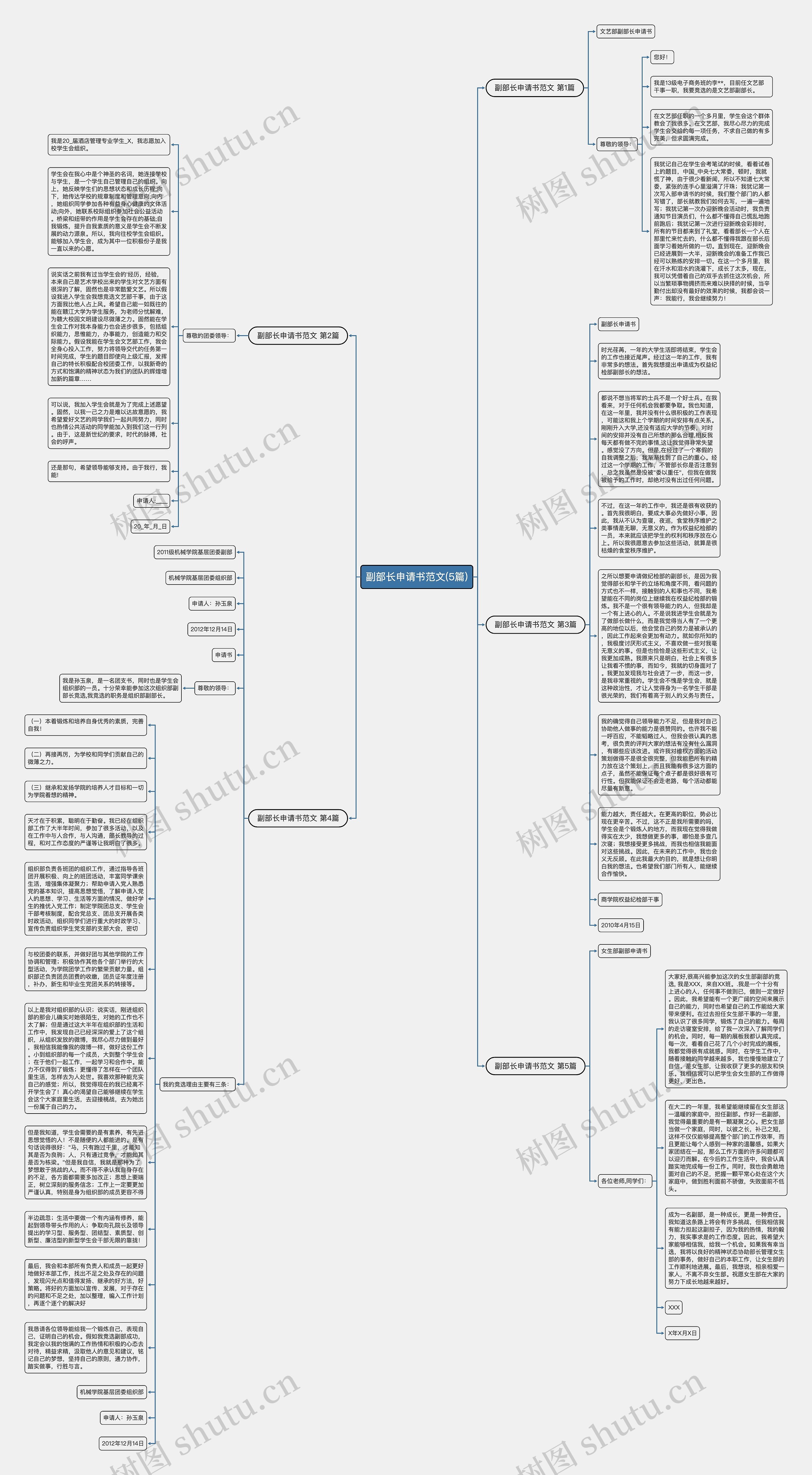 副部长申请书范文(5篇)思维导图