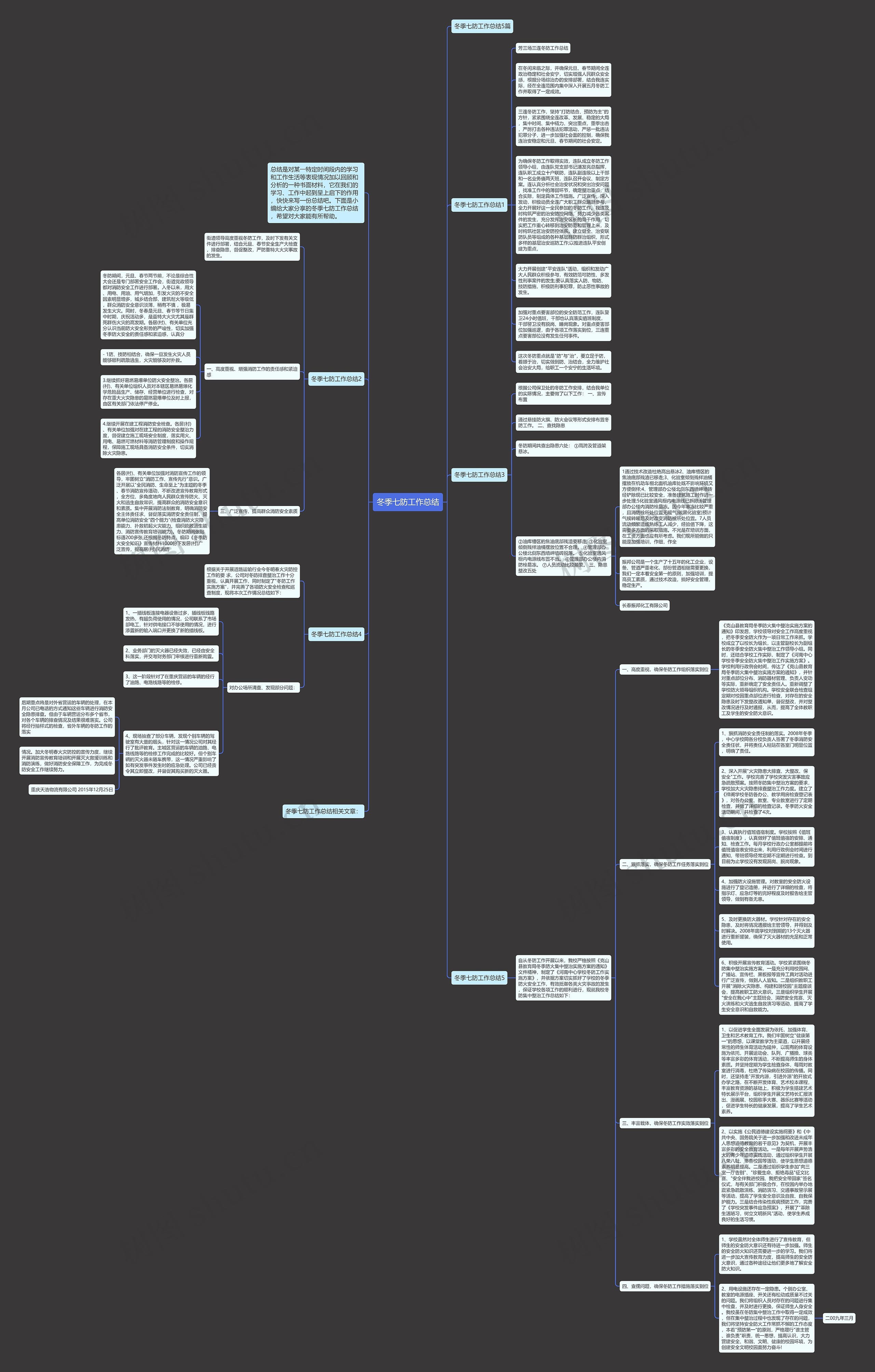 冬季七防工作总结思维导图