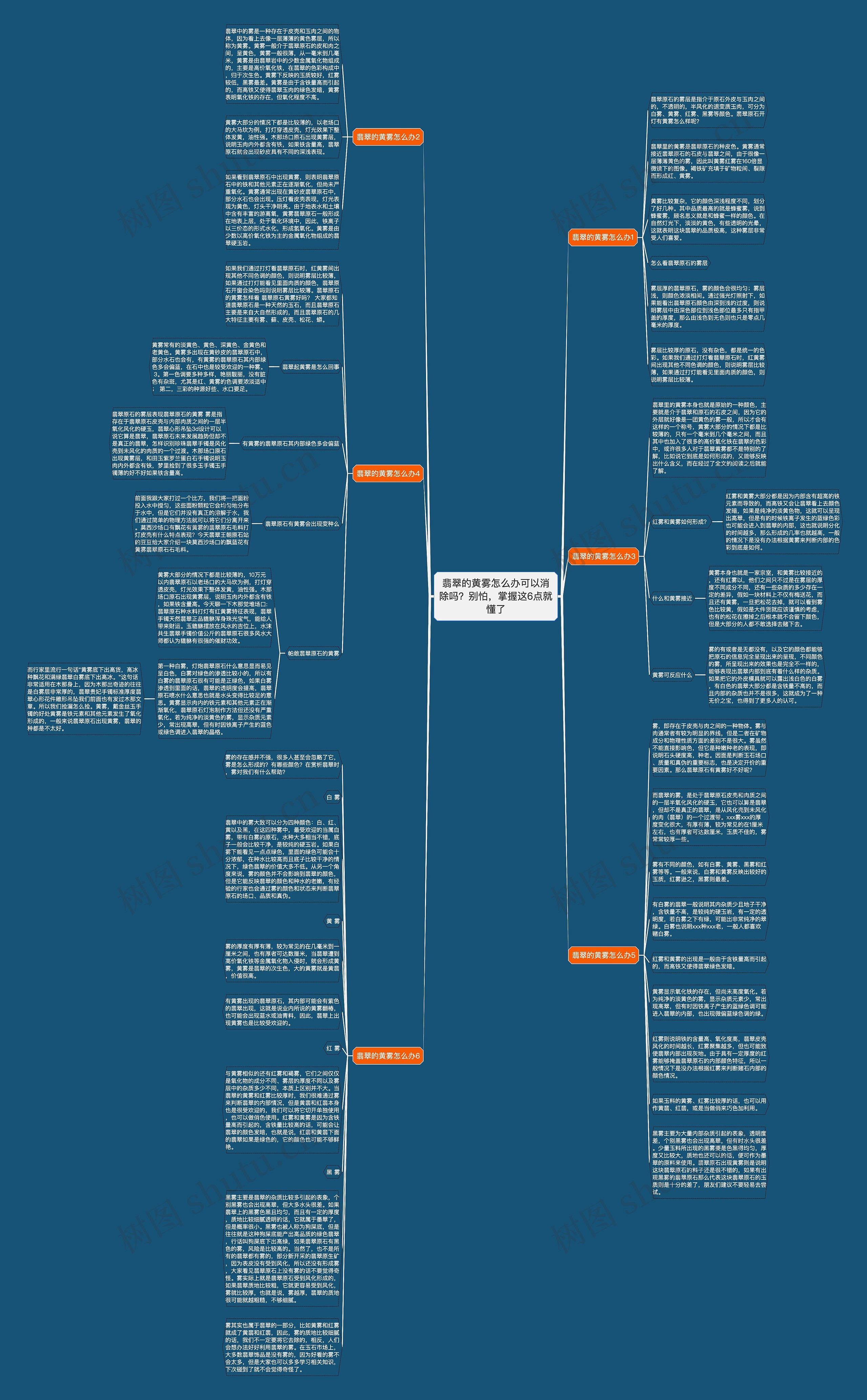翡翠的黄雾怎么办可以消除吗？别怕，掌握这6点就懂了思维导图