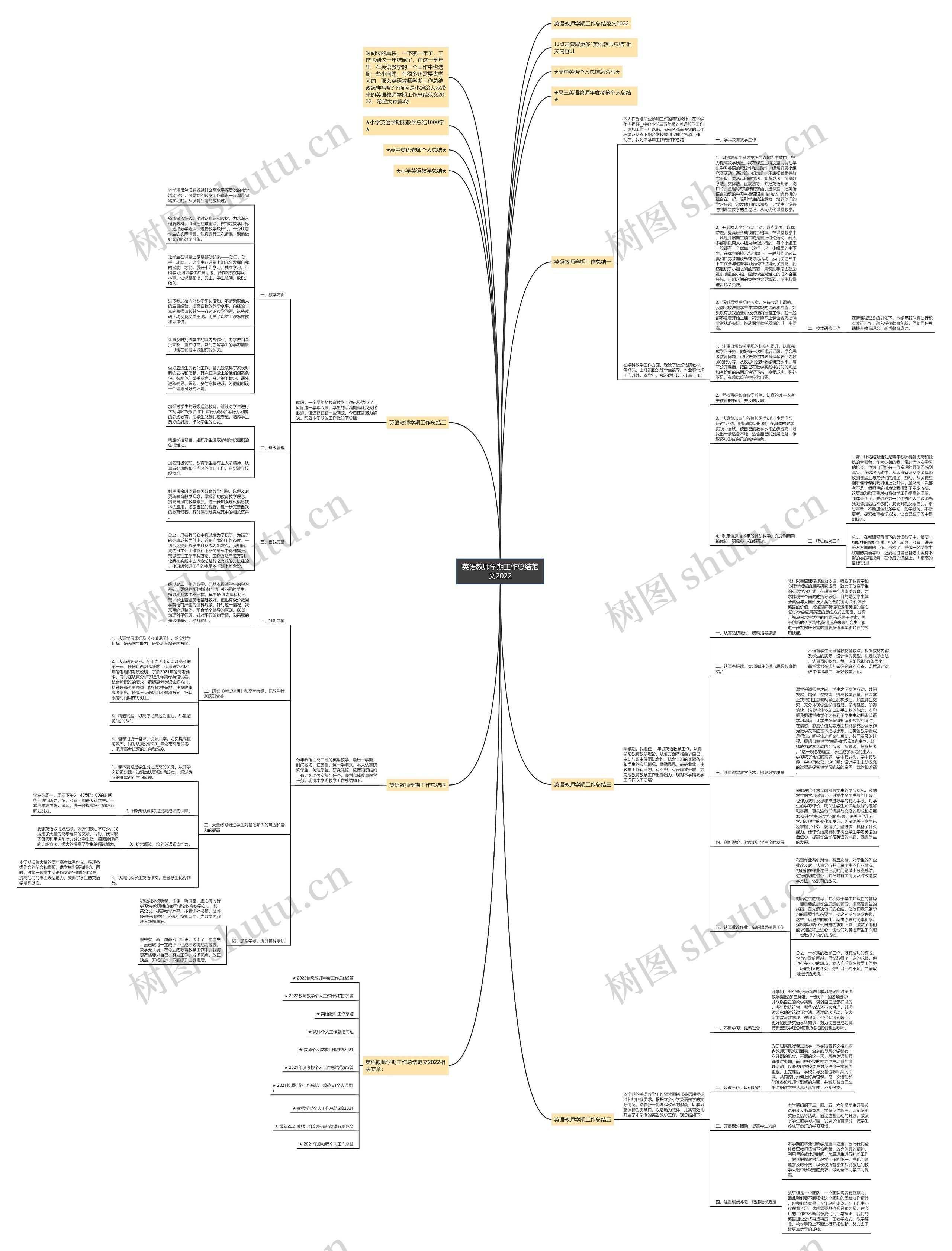 英语教师学期工作总结范文2022思维导图
