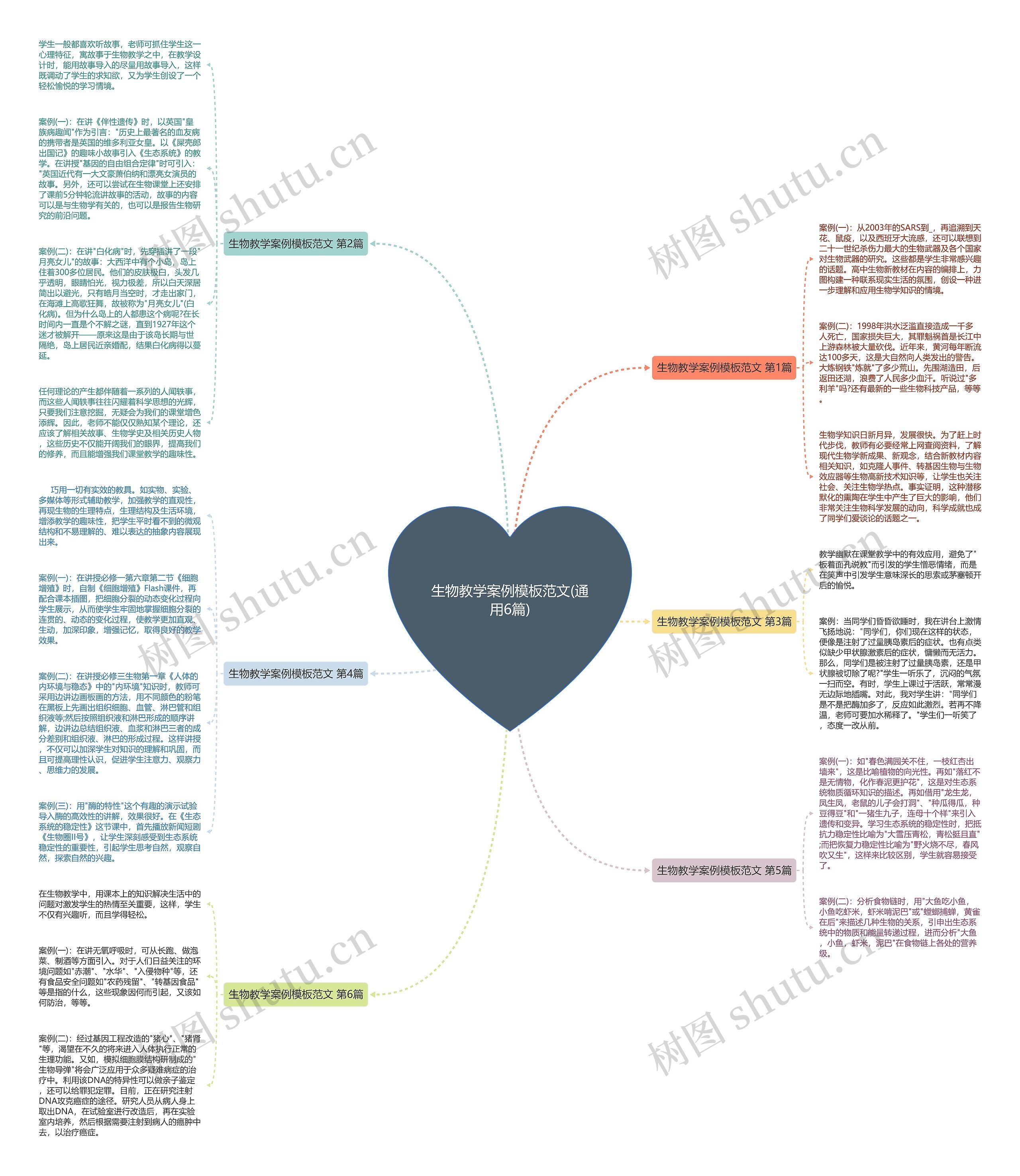 生物教学案例模板范文(通用6篇)