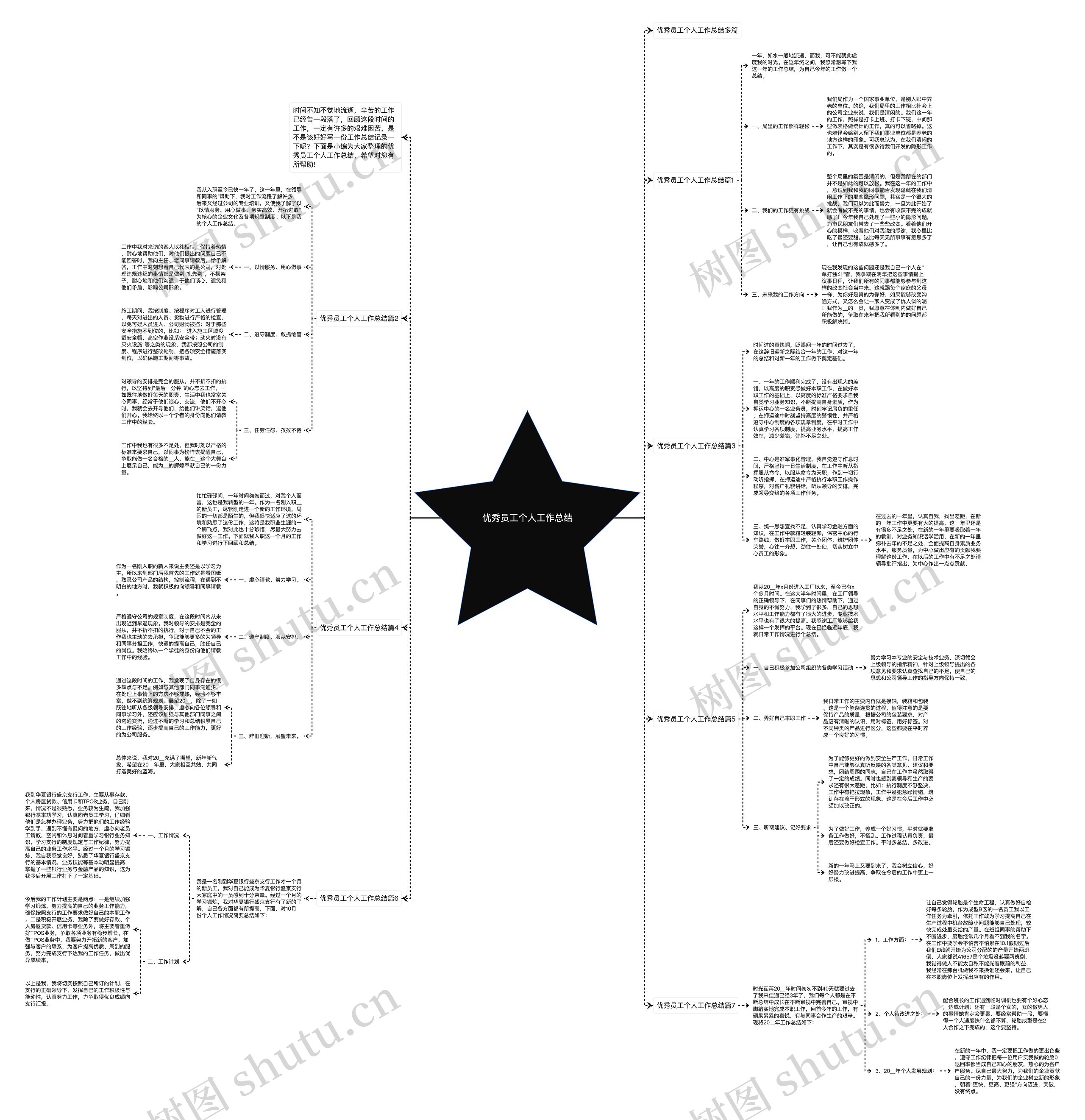 优秀员工个人工作总结思维导图