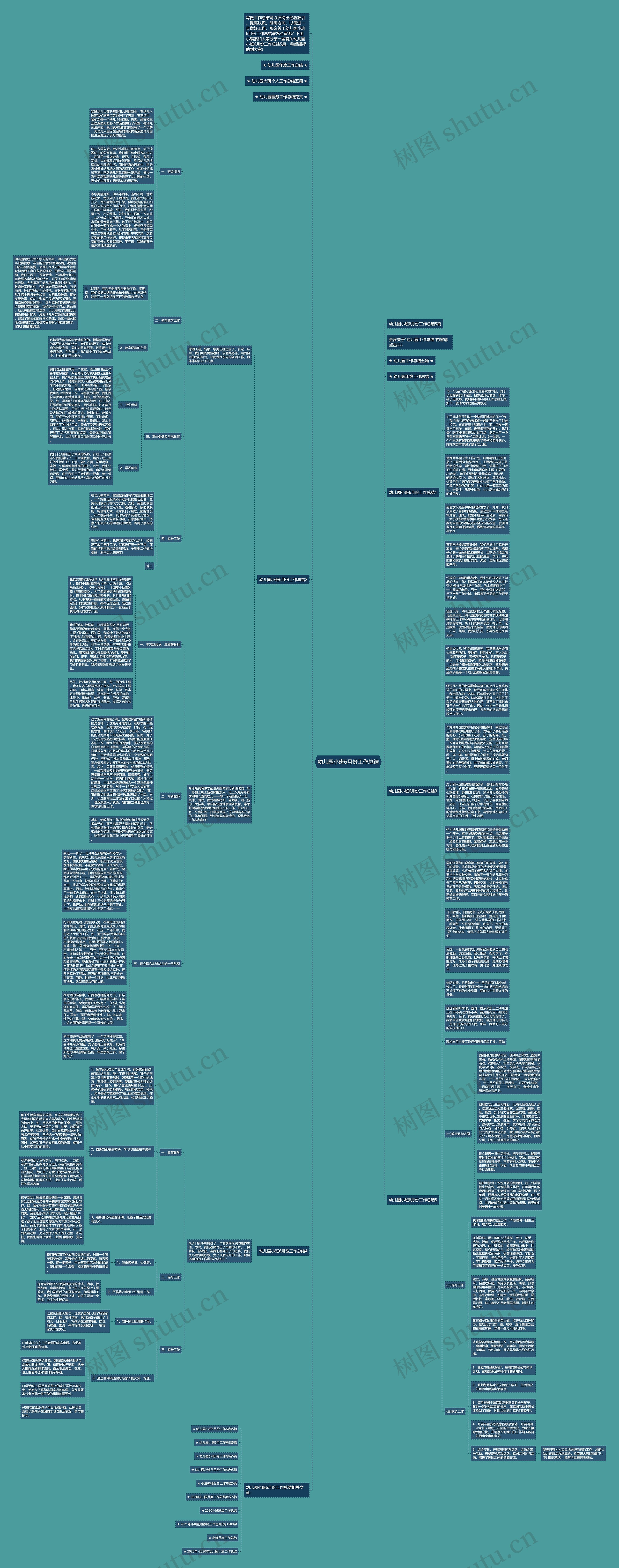 幼儿园小班6月份工作总结思维导图