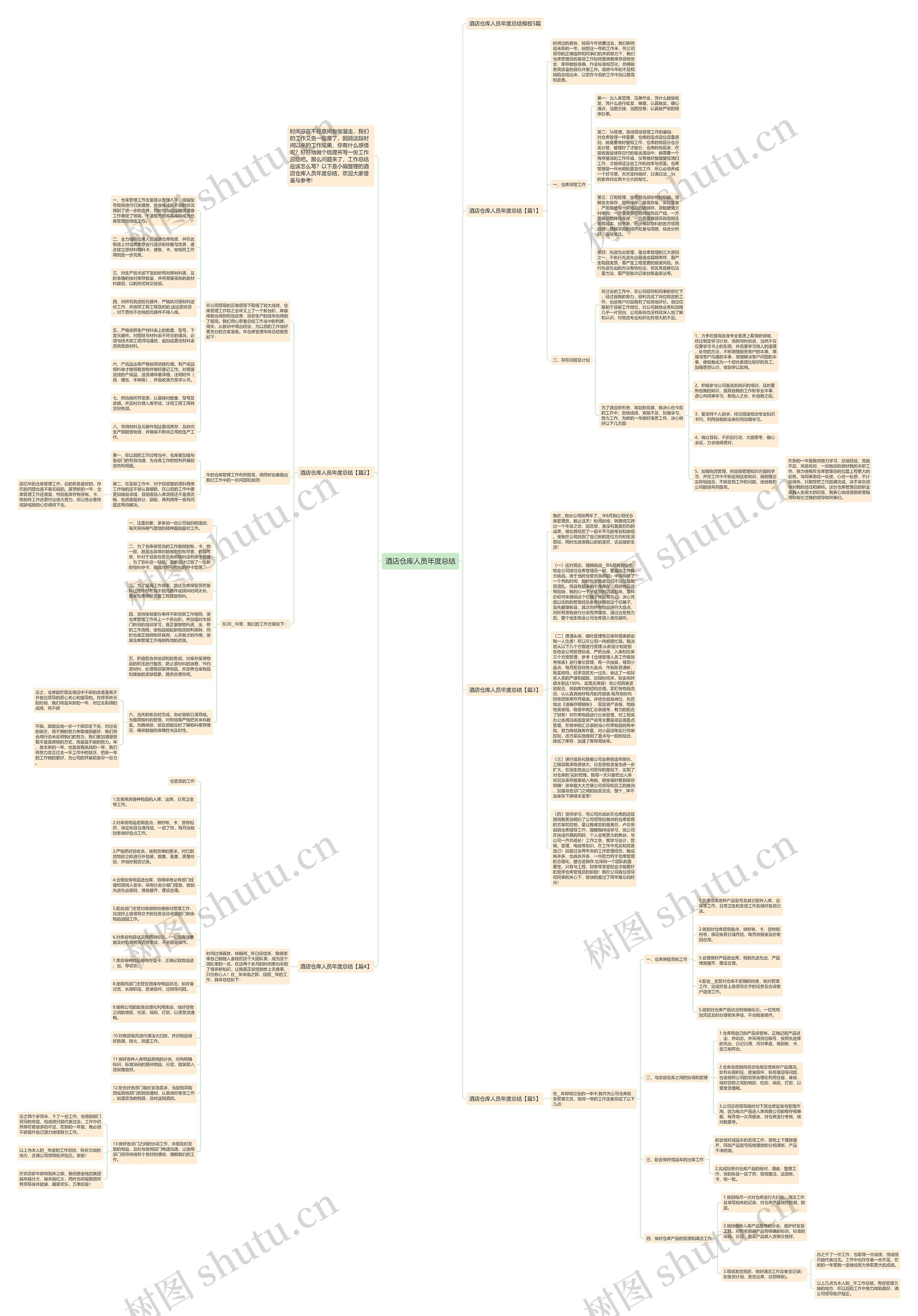 酒店仓库人员年度总结思维导图