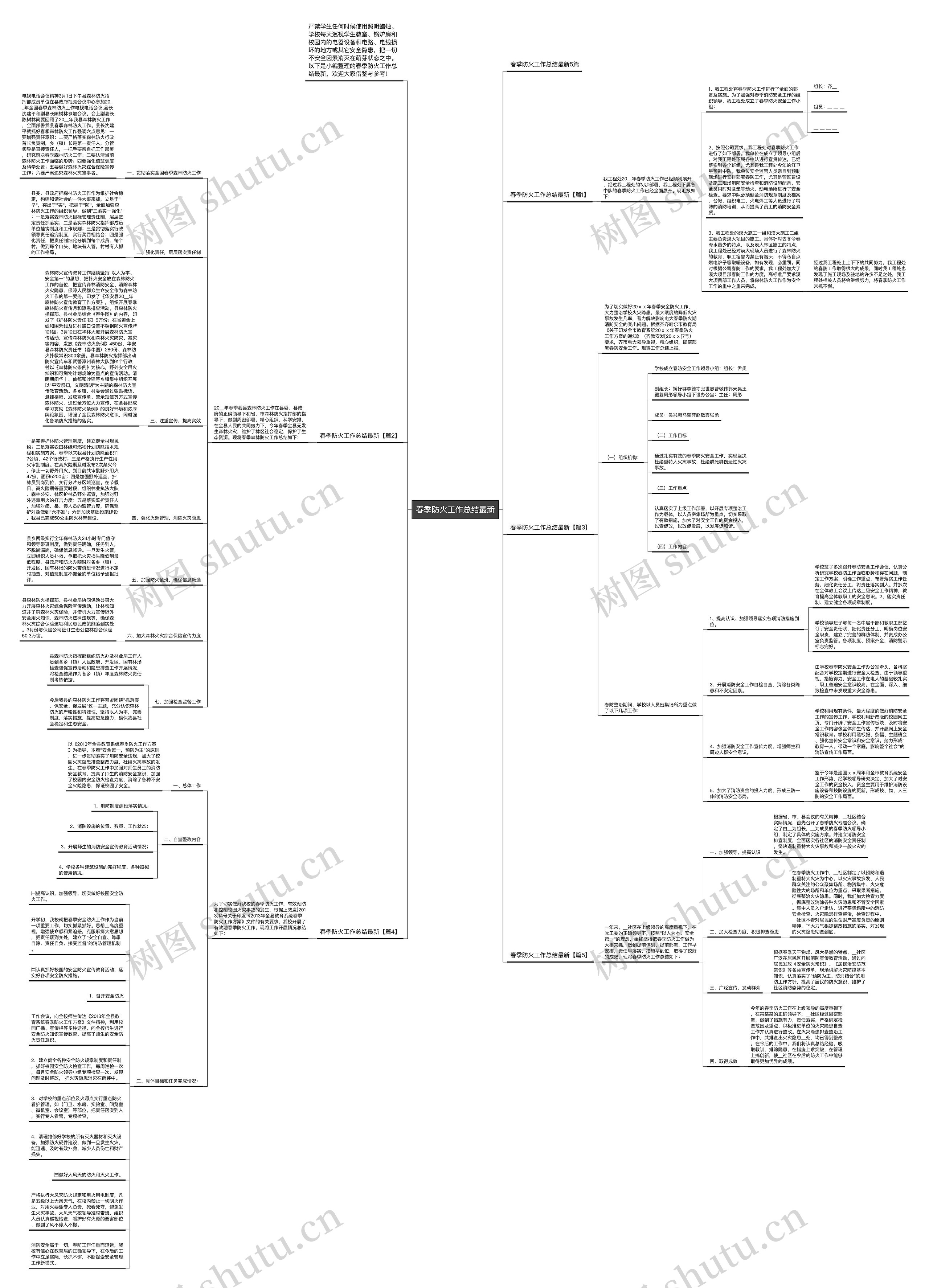 春季防火工作总结最新