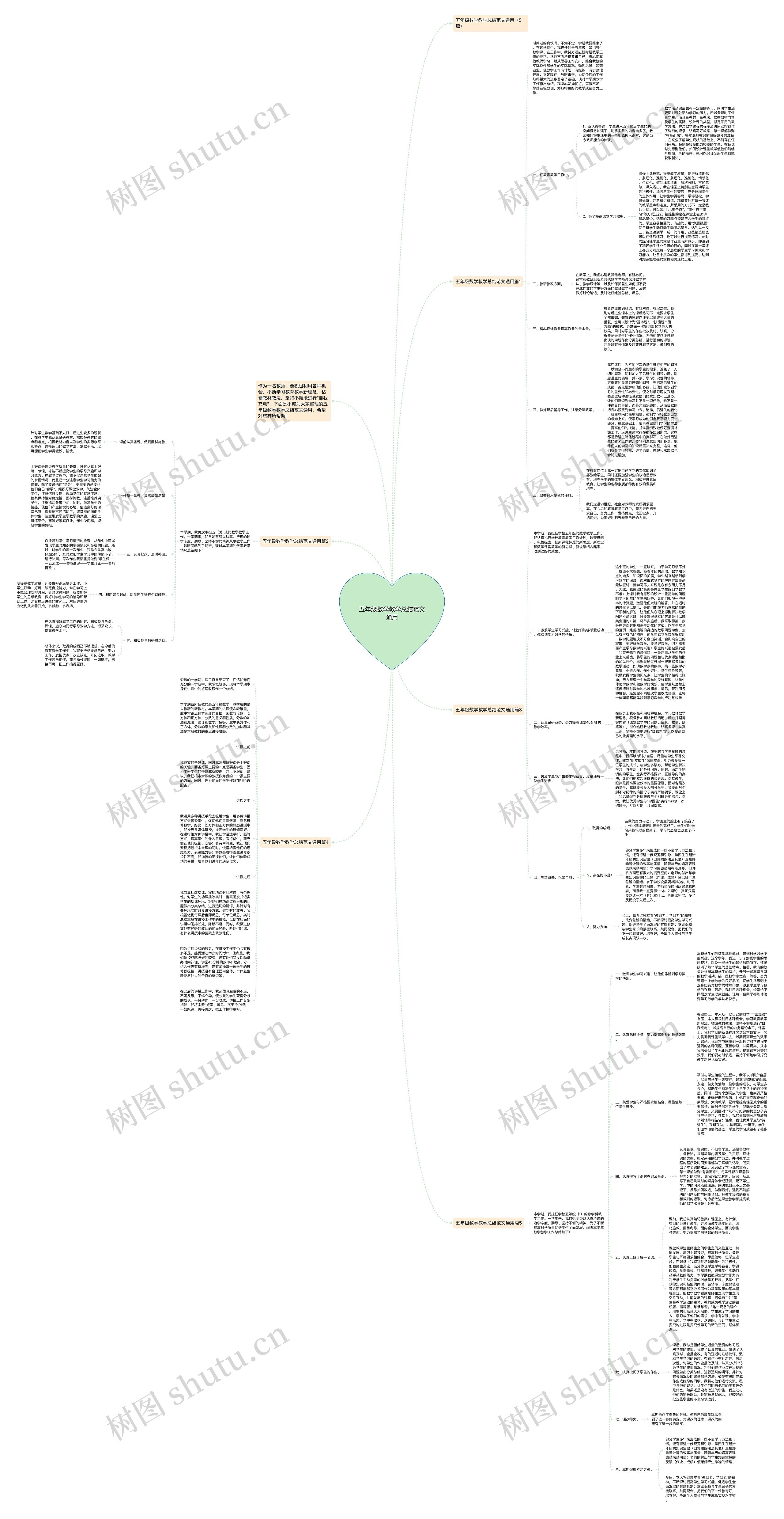 五年级数学教学总结范文通用思维导图