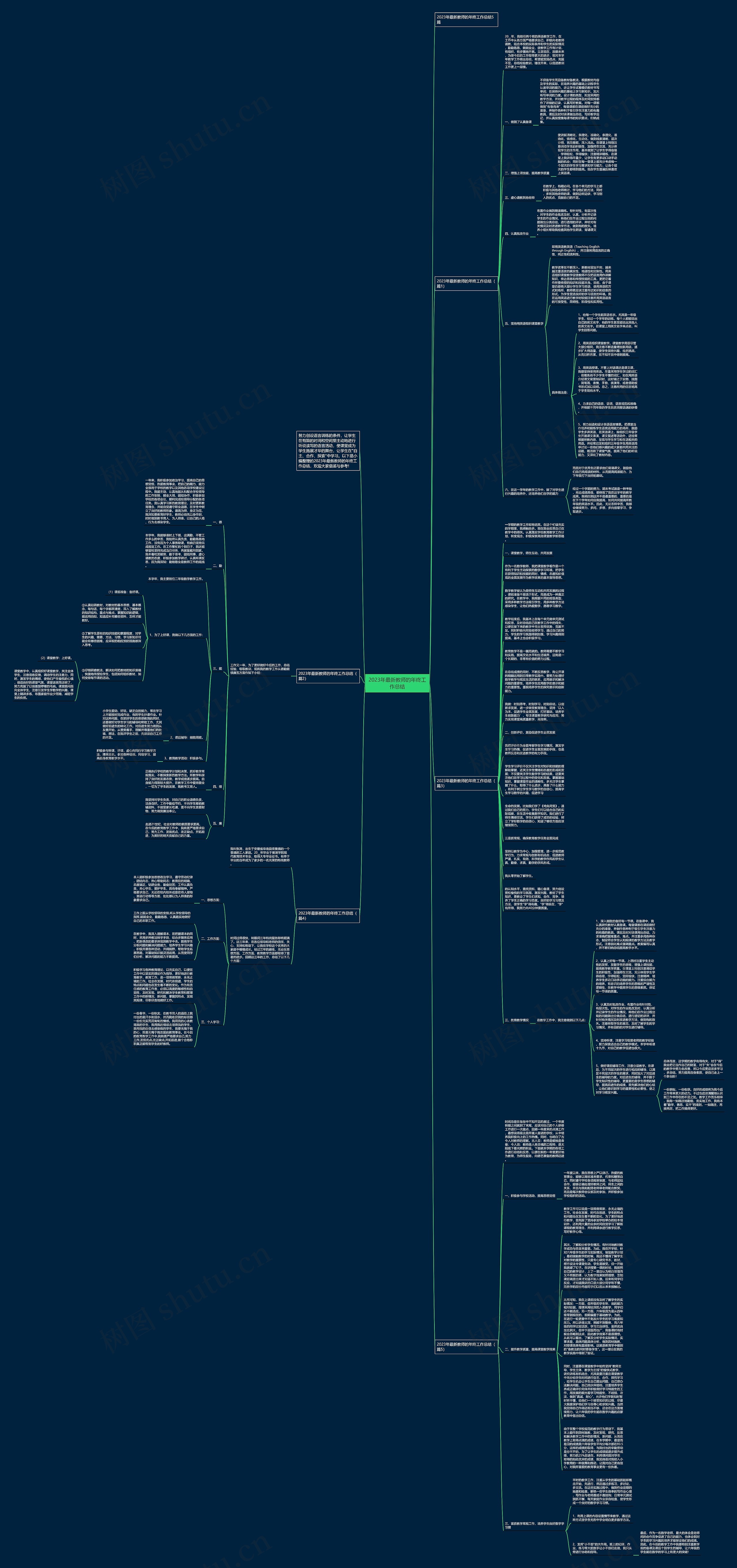 2023年最新教师的年终工作总结思维导图