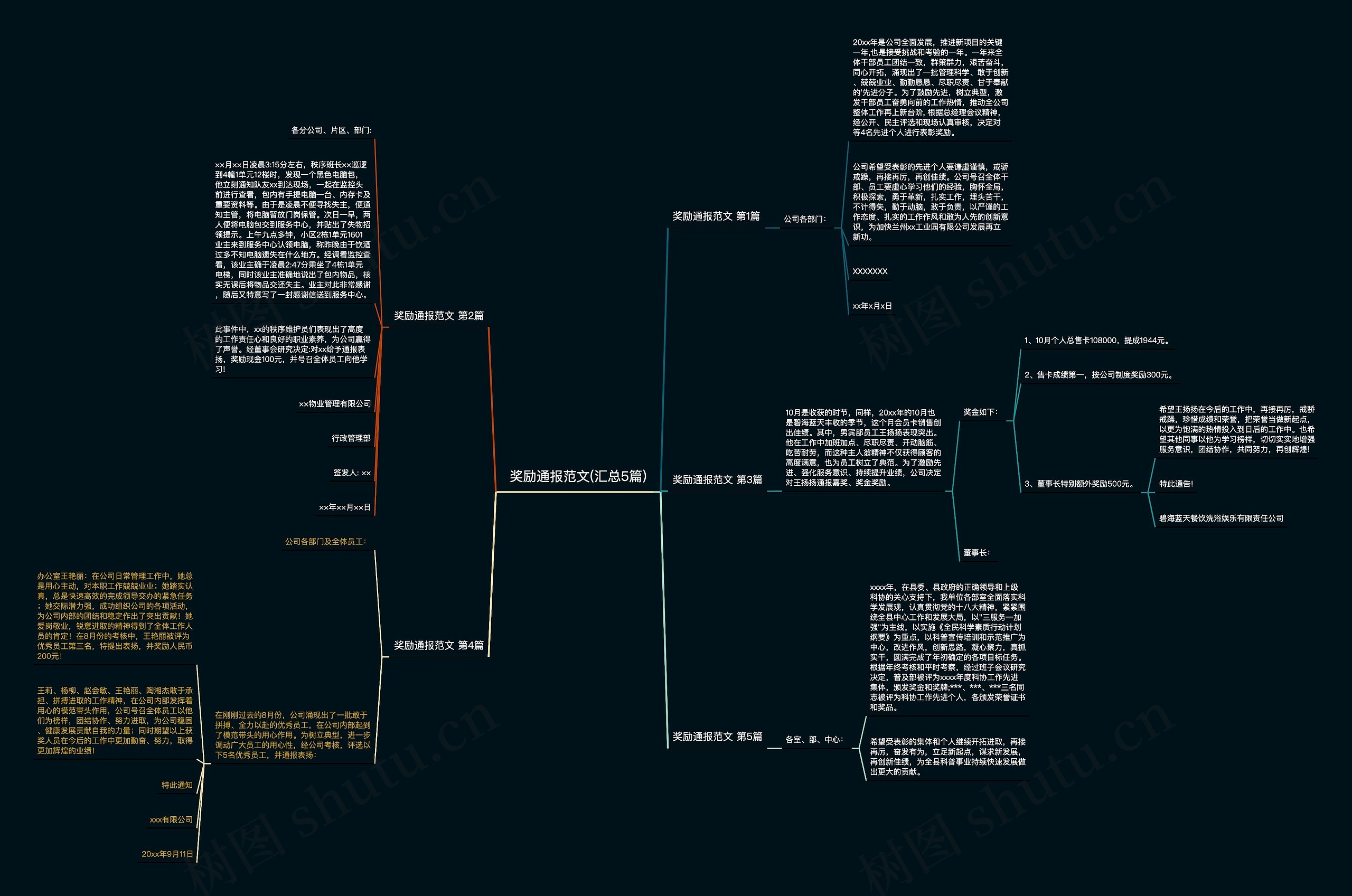 奖励通报范文(汇总5篇)思维导图