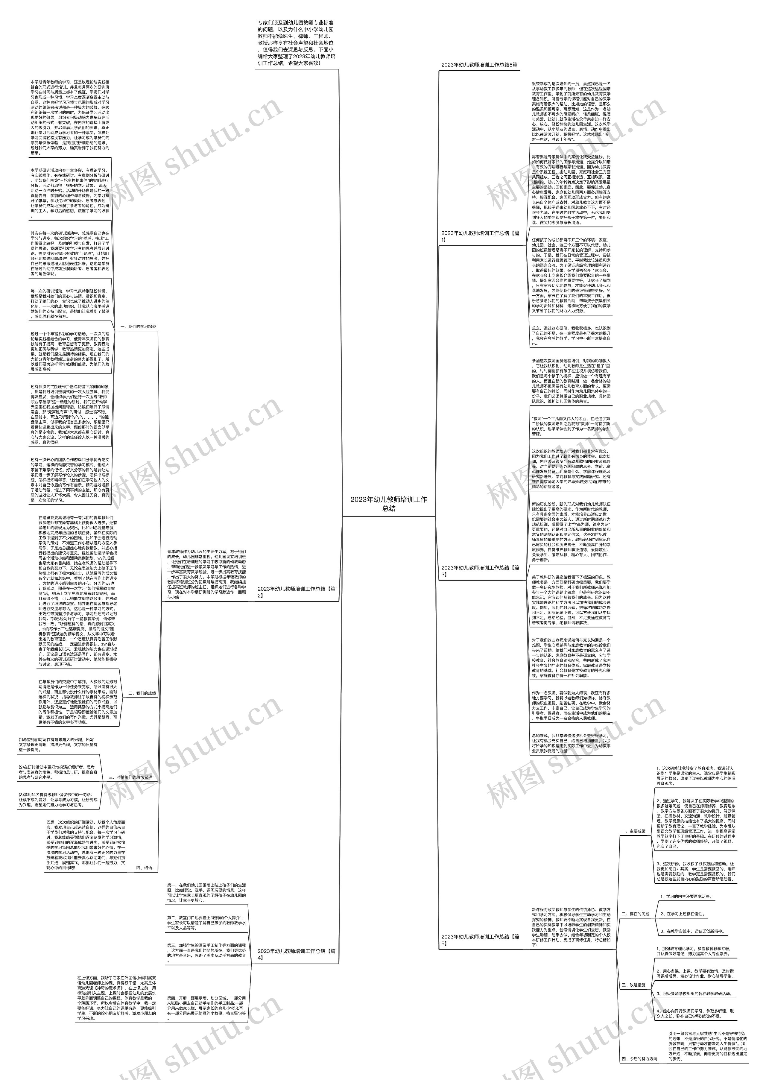2023年幼儿教师培训工作总结