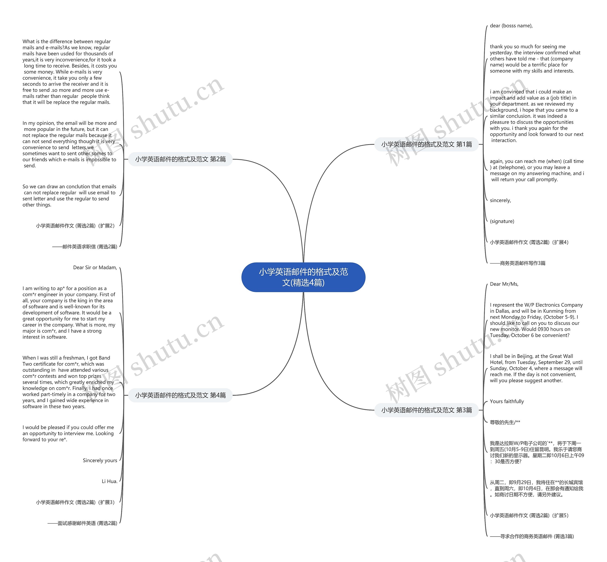 小学英语邮件的格式及范文(精选4篇)思维导图