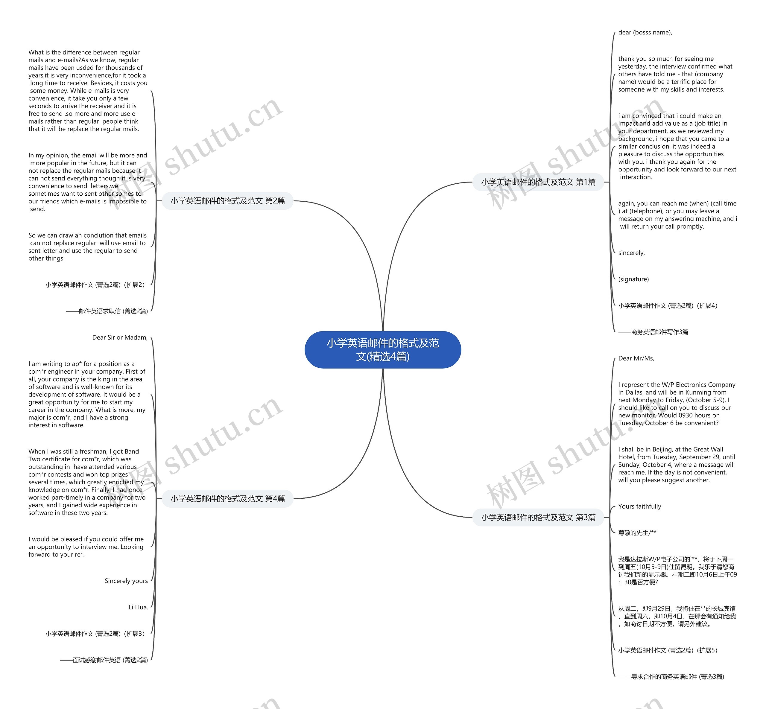 小学英语邮件的格式及范文(精选4篇) 小学英语邮件的格式及范文(精选4篇)
