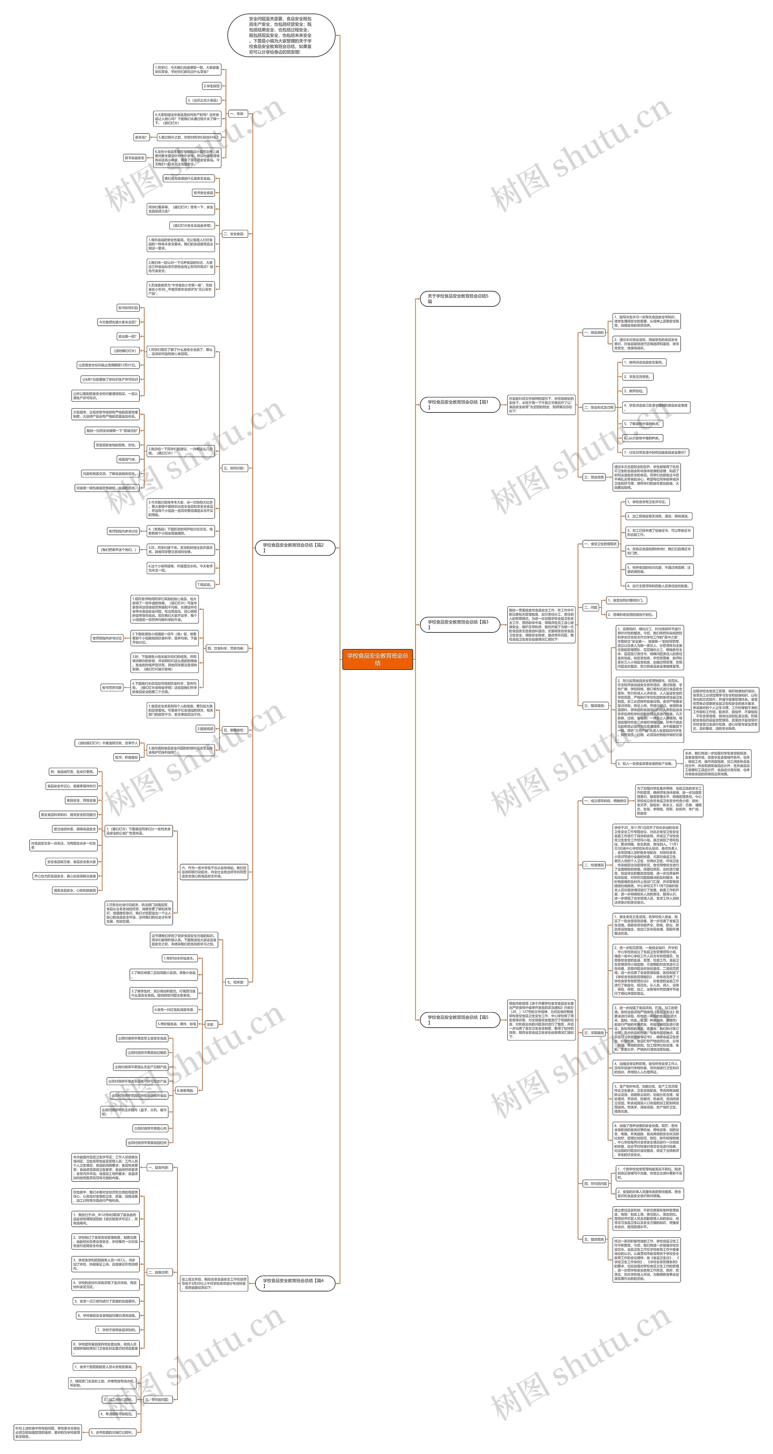 学校食品安全教育班会总结思维导图