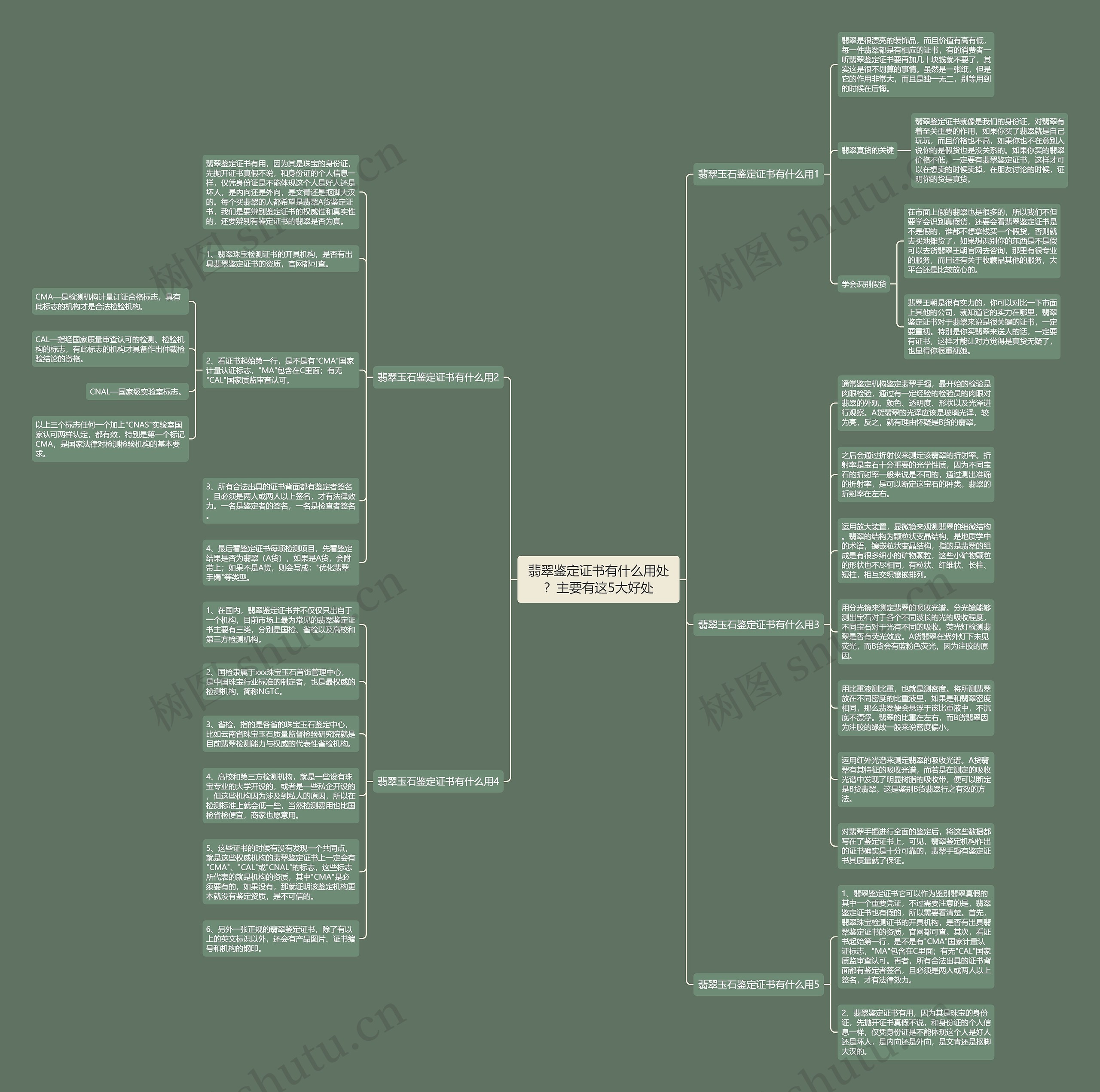 翡翠鉴定证书有什么用处?主要有这5大好处思维导图高清图 翡翠鉴定证书有什么用处?主要有这5大好处思维导图