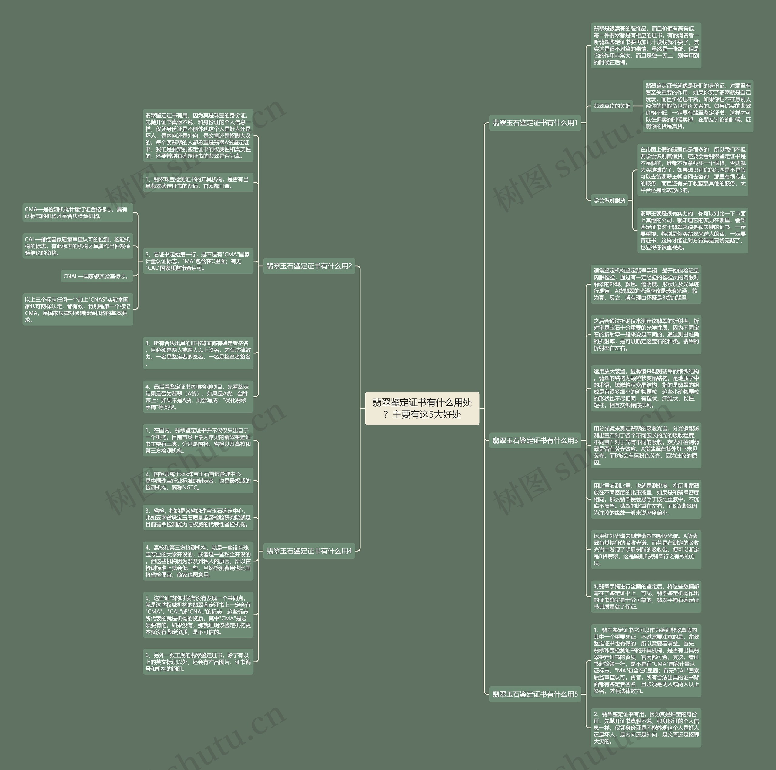 翡翠鉴定证书有什么用处？主要有这5大好处思维导图