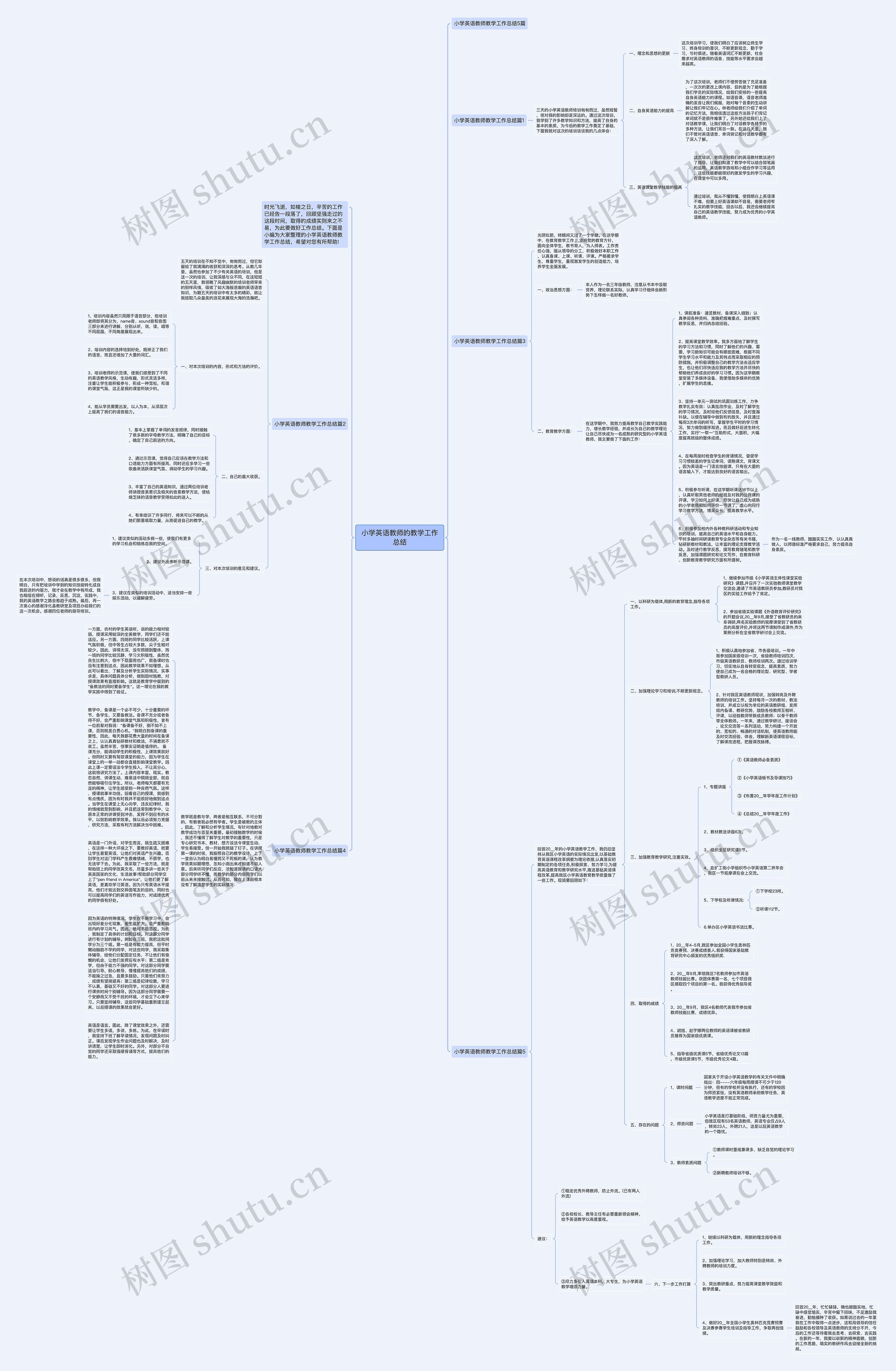 小学英语教师的教学工作总结思维导图