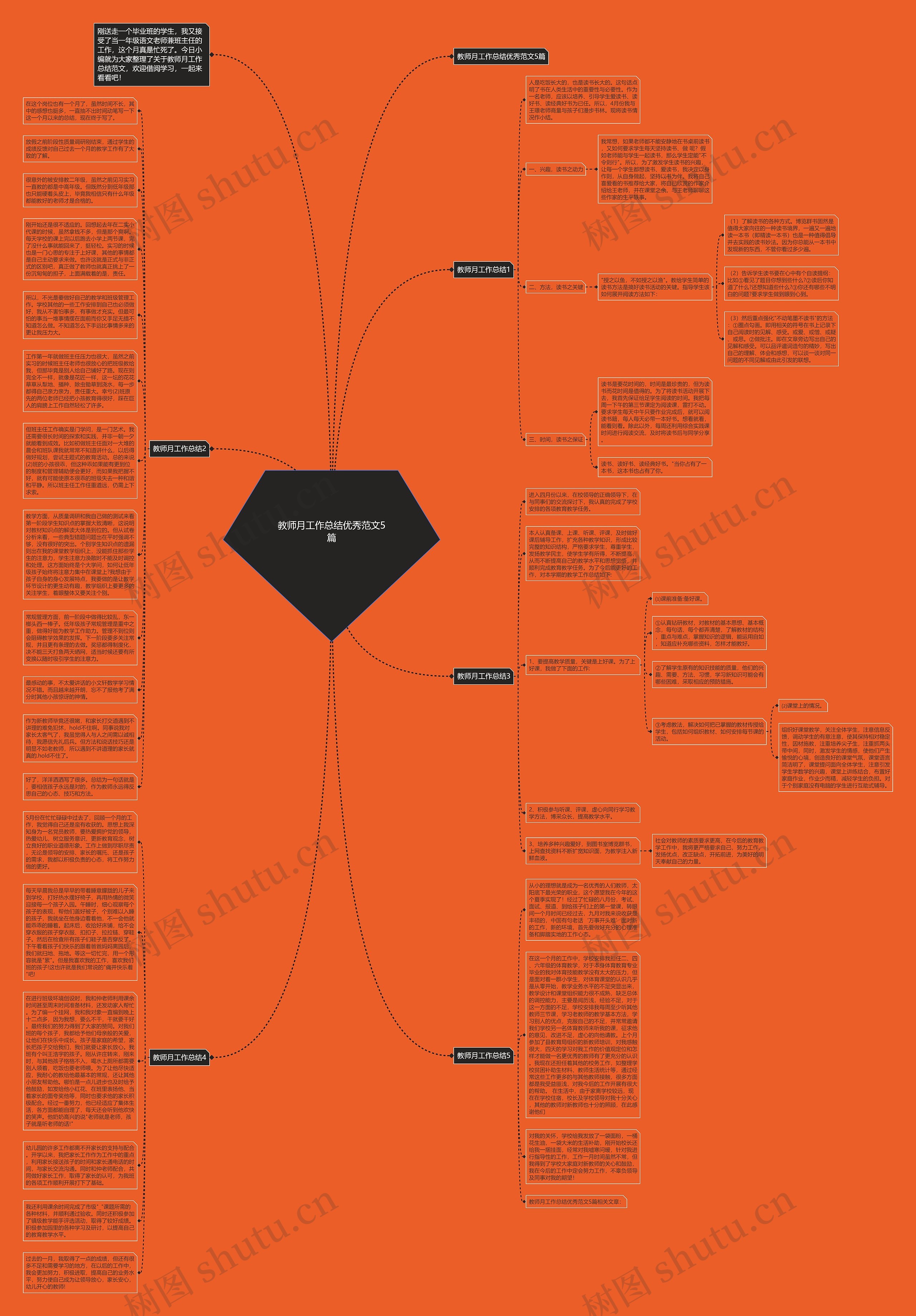 教师月工作总结优秀范文5篇思维导图