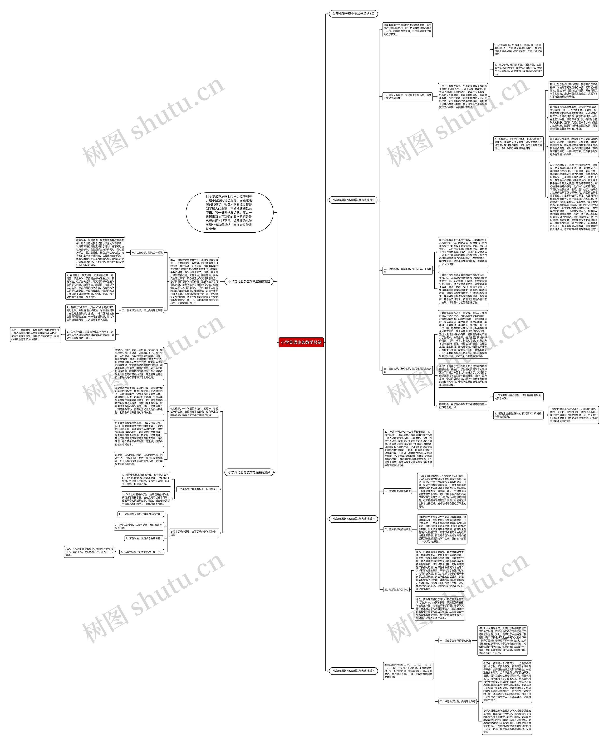 小学英语业务教学总结