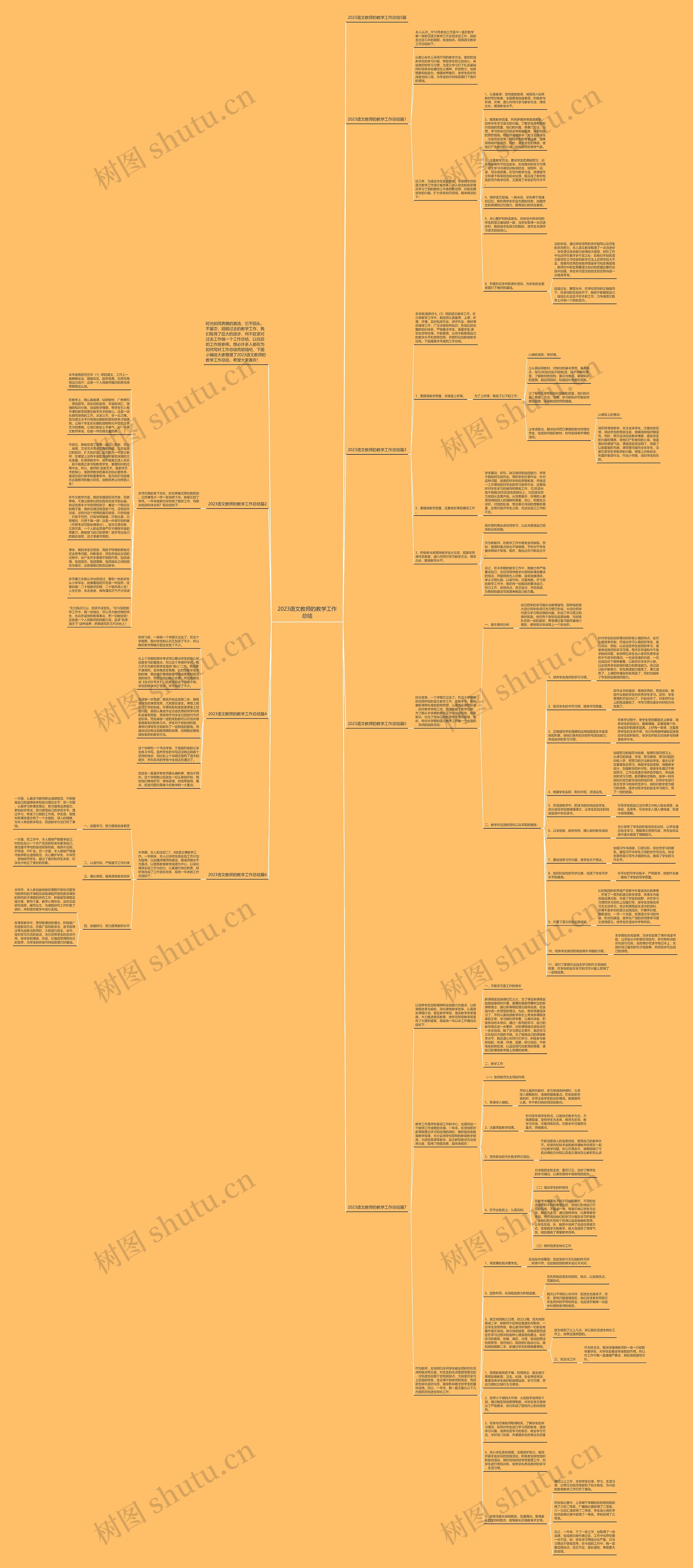 2023语文教师的教学工作总结思维导图