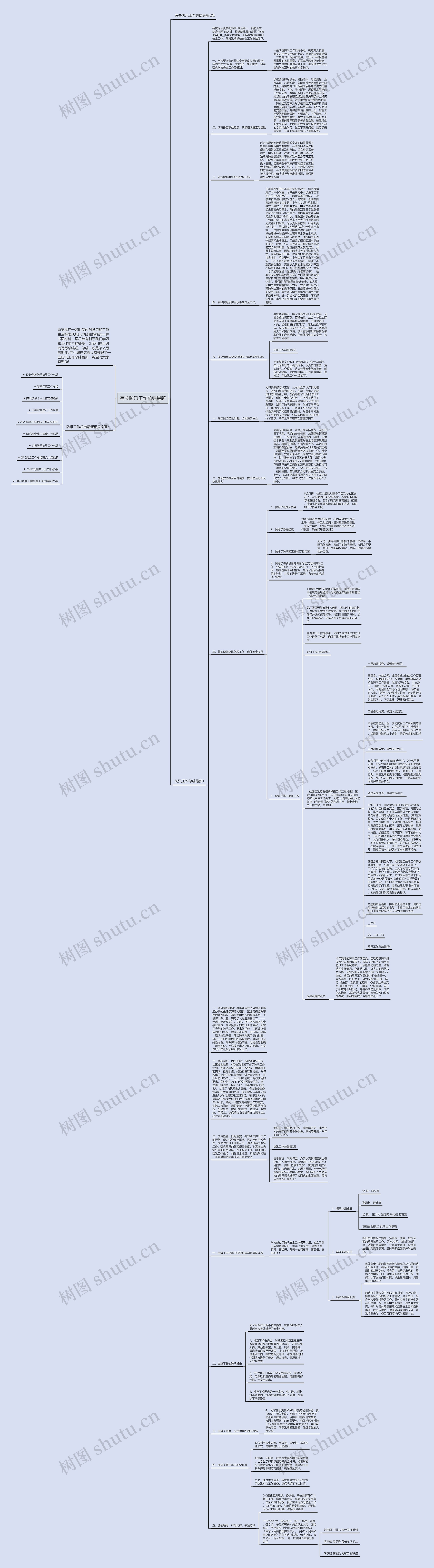 有关防汛工作总结最新思维导图高清图 有关防汛工作总结最新思维导图