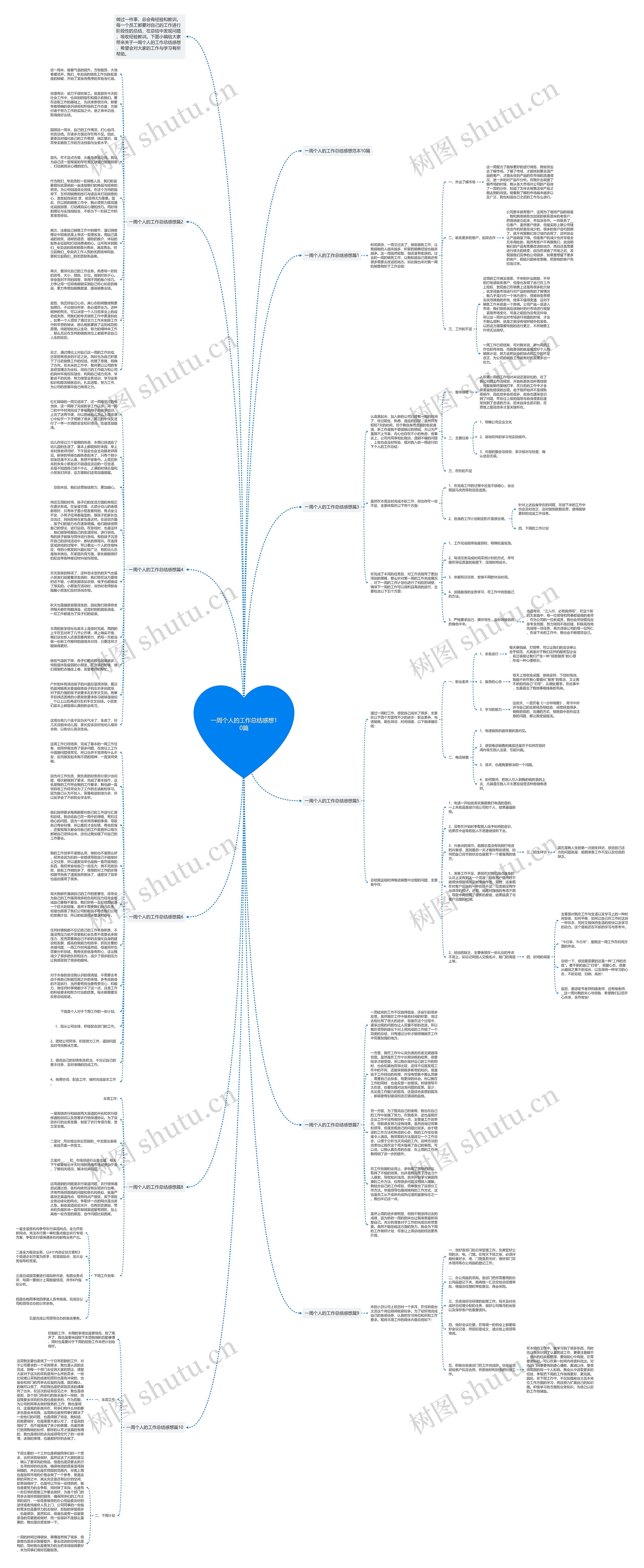 一周个人的工作总结感想10篇思维导图