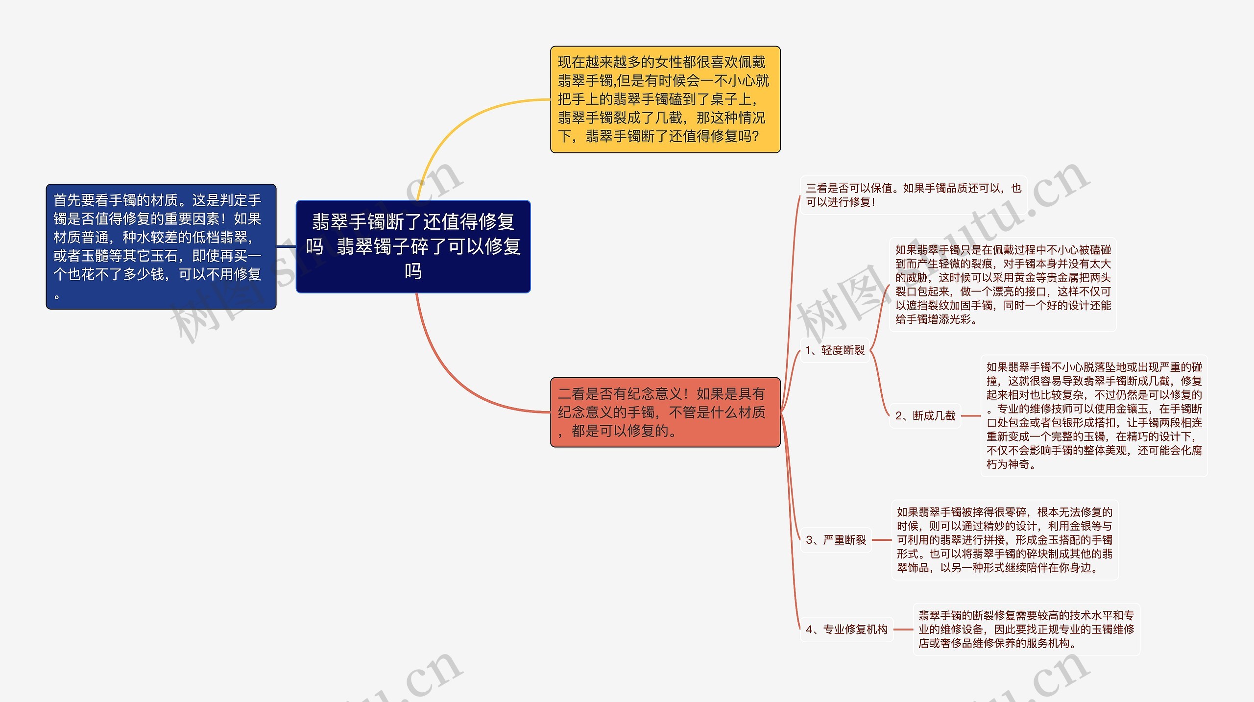 翡翠手镯断了还值得修复吗  翡翠镯子碎了可以修复吗思维导图