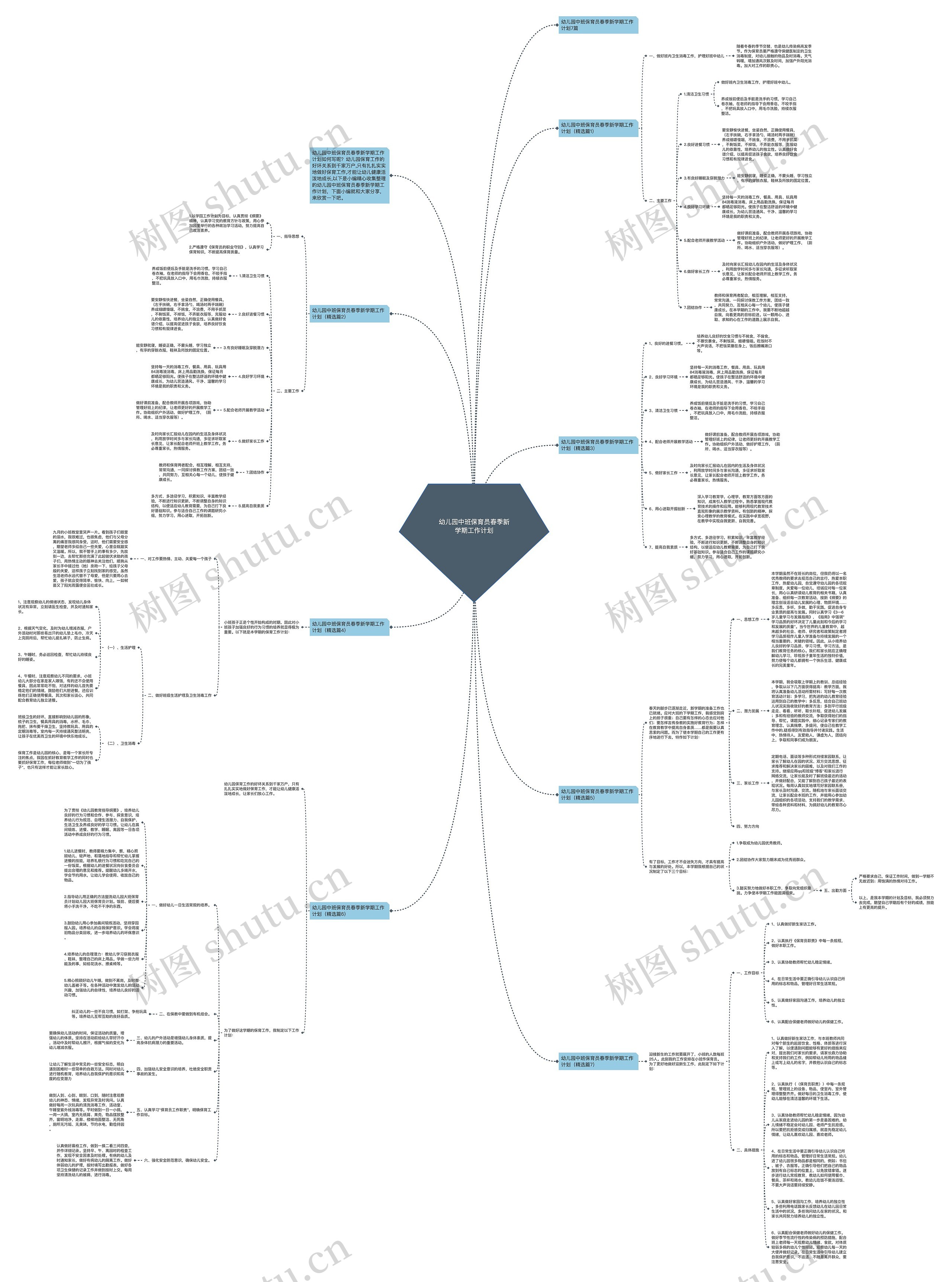幼儿园中班保育员春季新学期工作计划思维导图