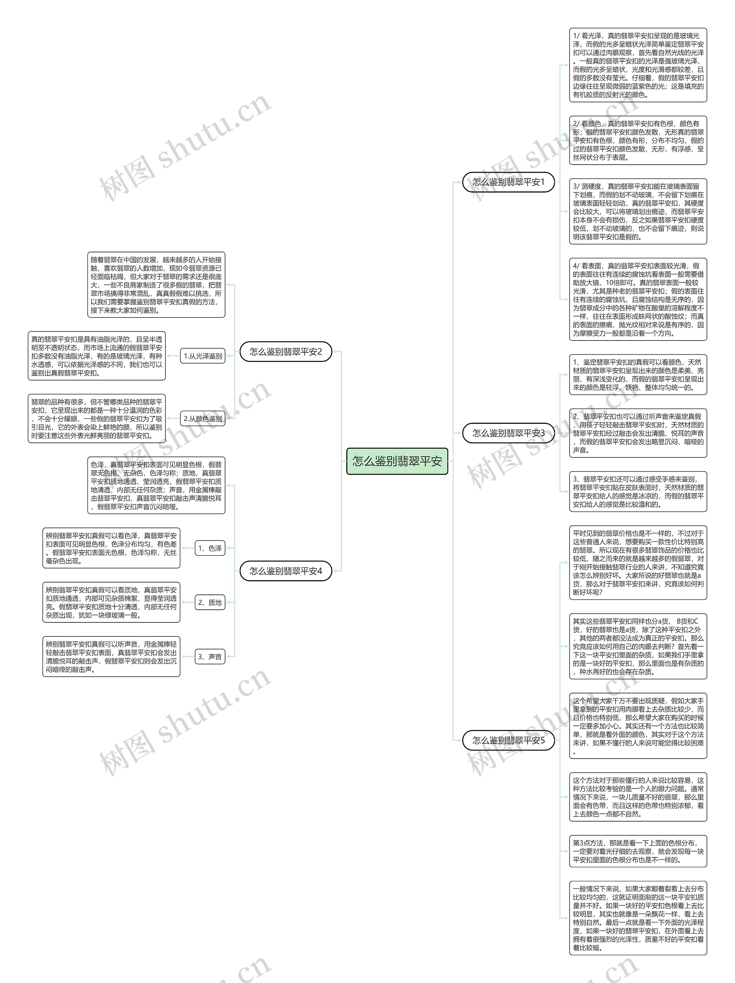 怎么鉴别翡翠平安思维导图