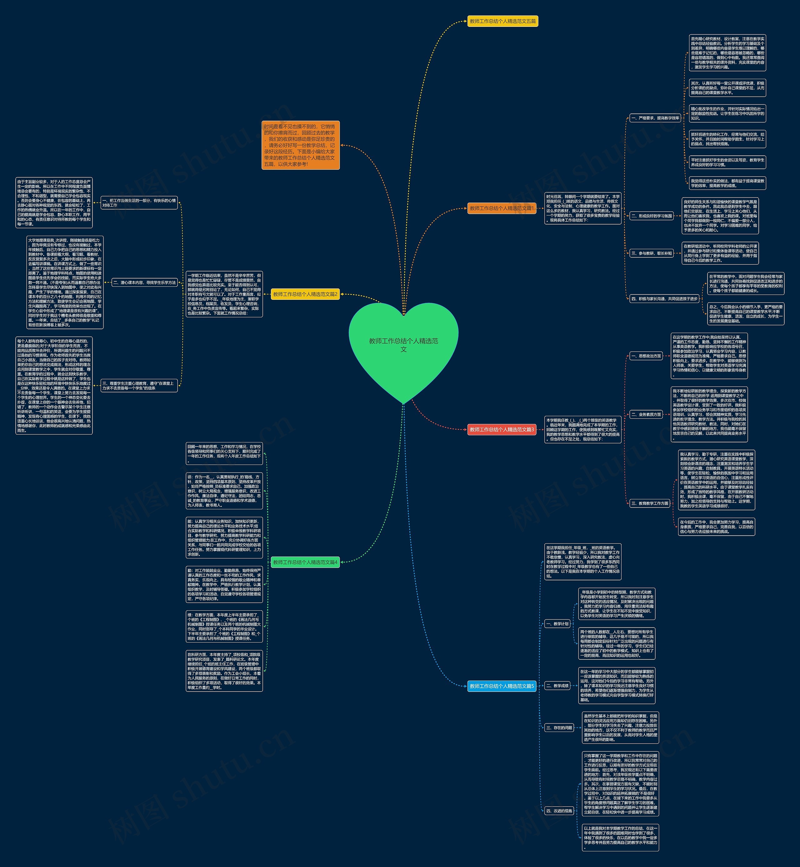 教师工作总结个人精选范文思维导图