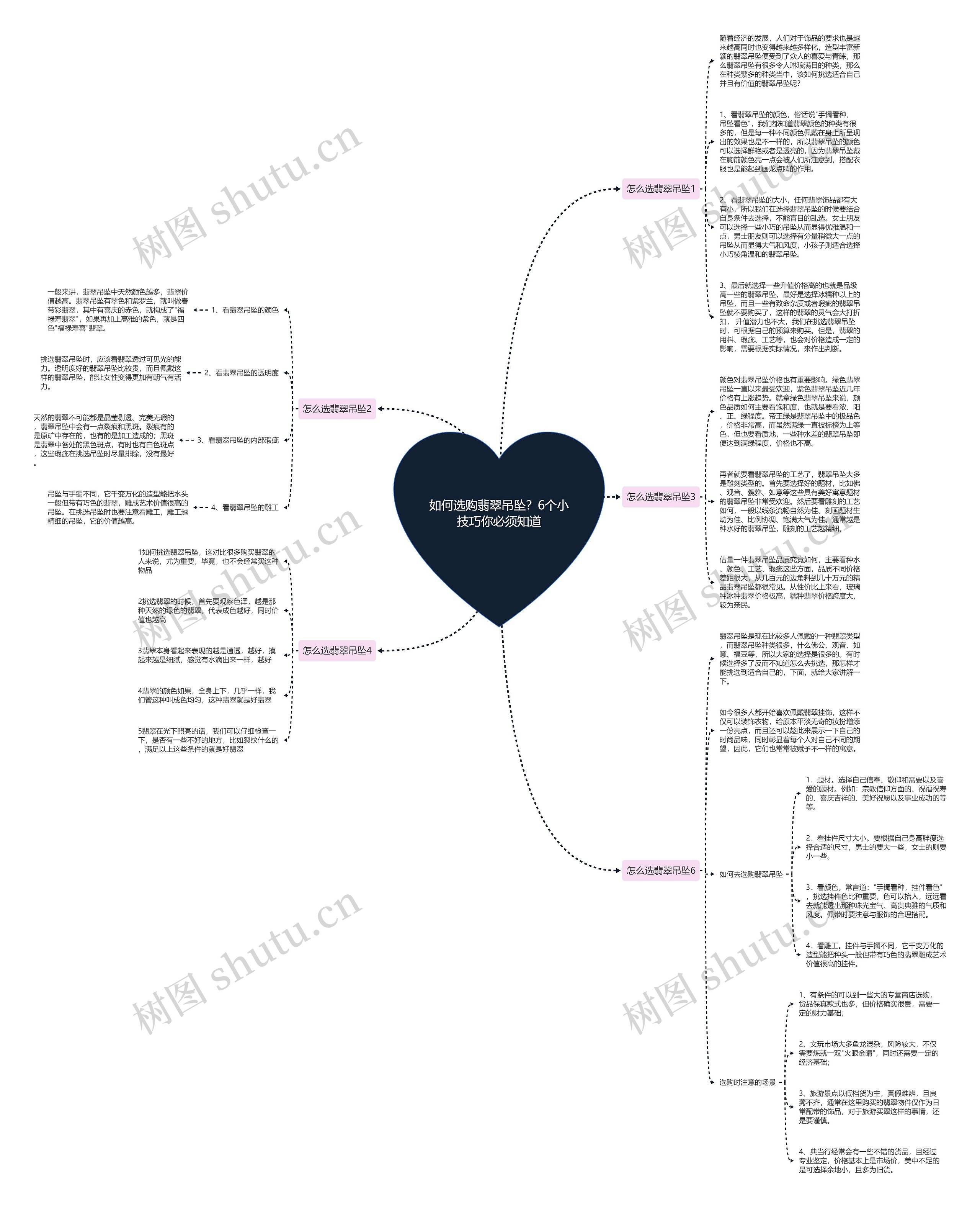 如何选购翡翠吊坠？6个小技巧你必须知道思维导图